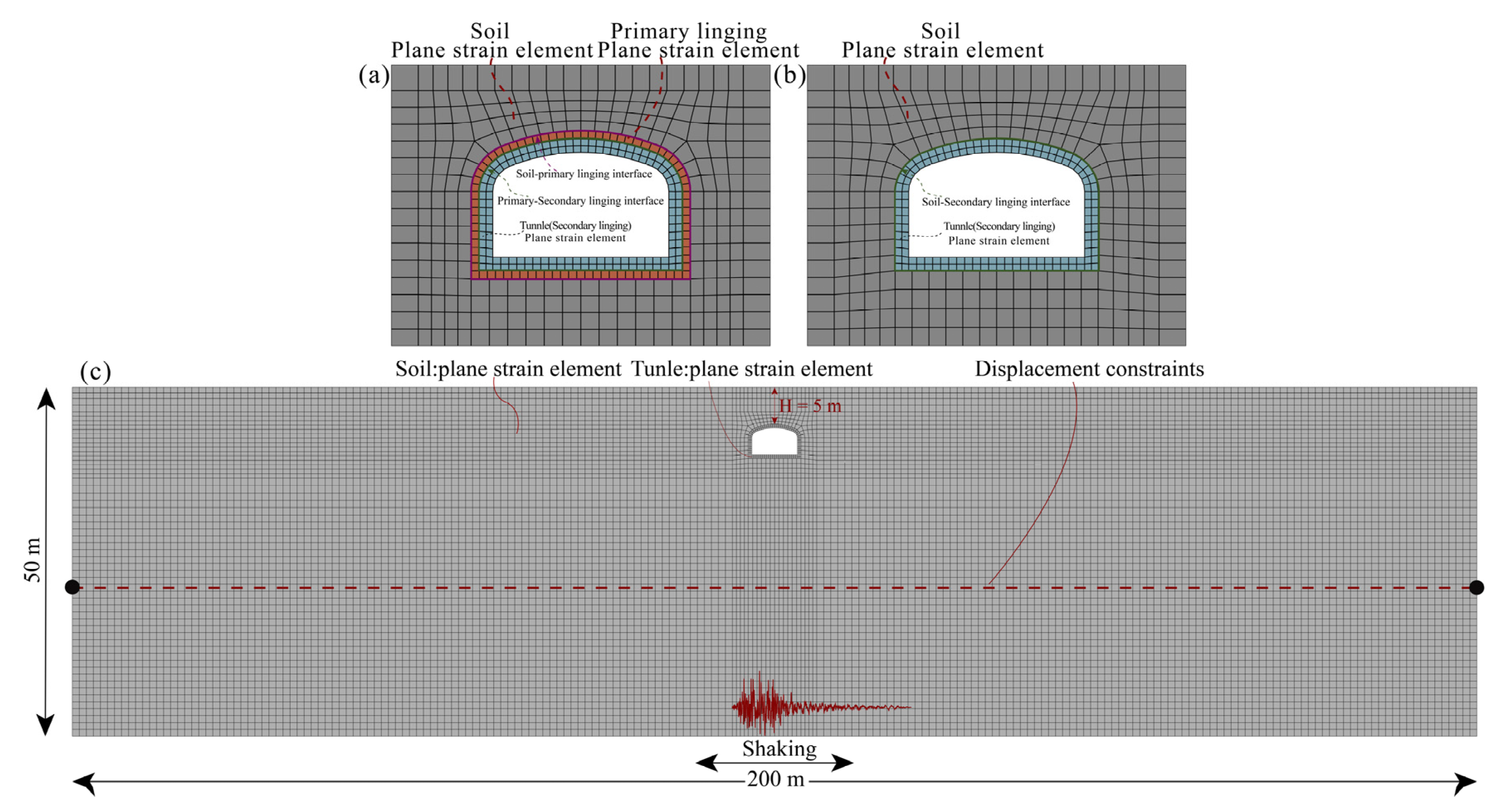 Buildings 13 00020 g002
