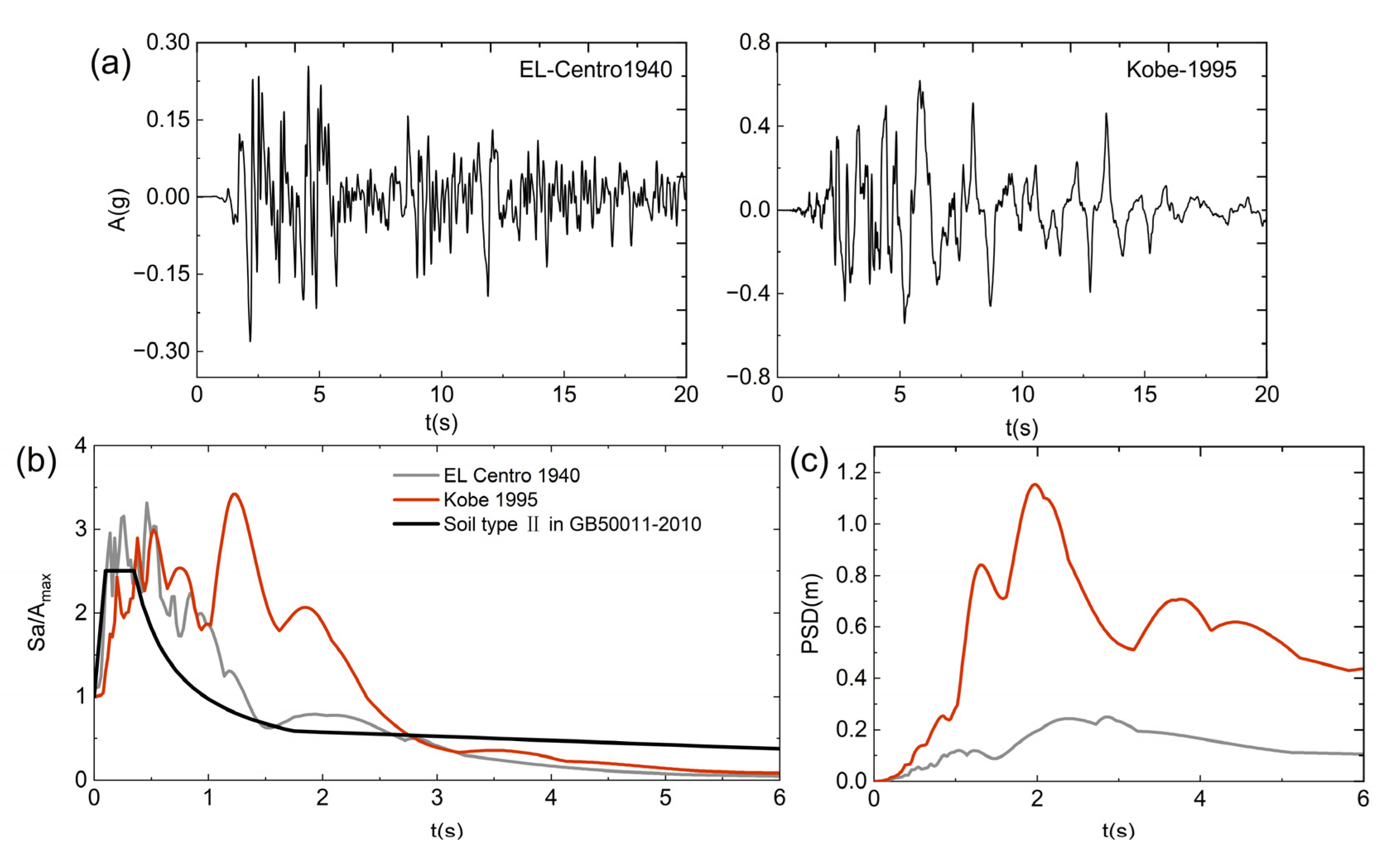 Buildings 13 00020 g006