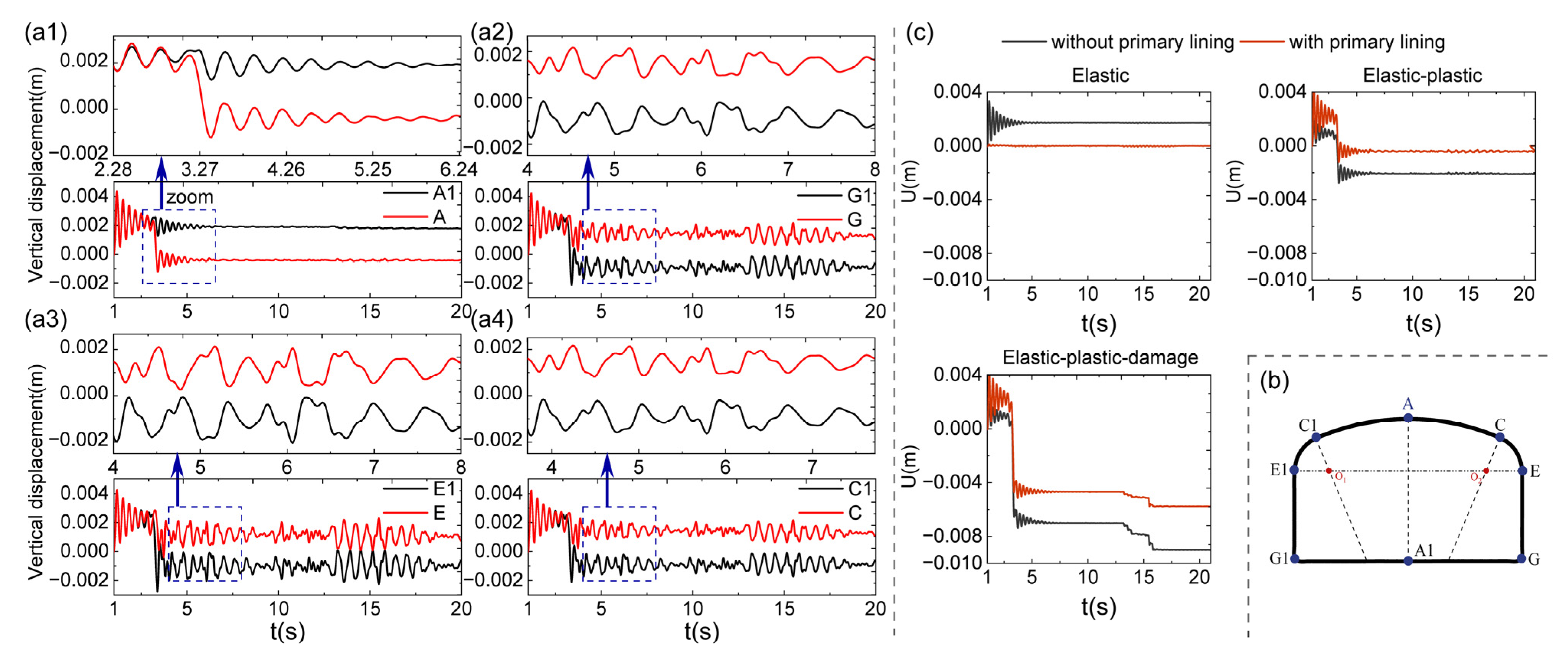 Buildings 13 00020 g008