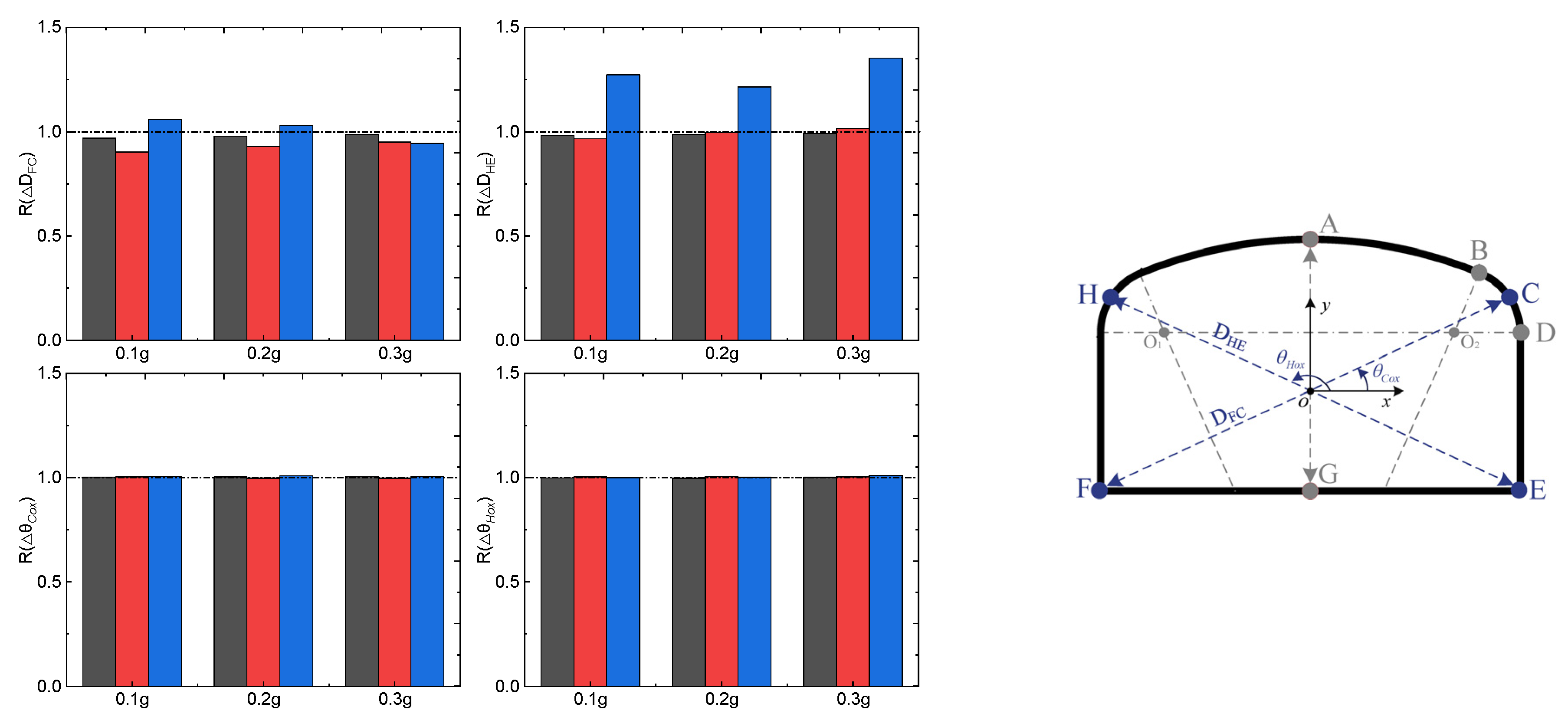 Buildings 13 00020 g011