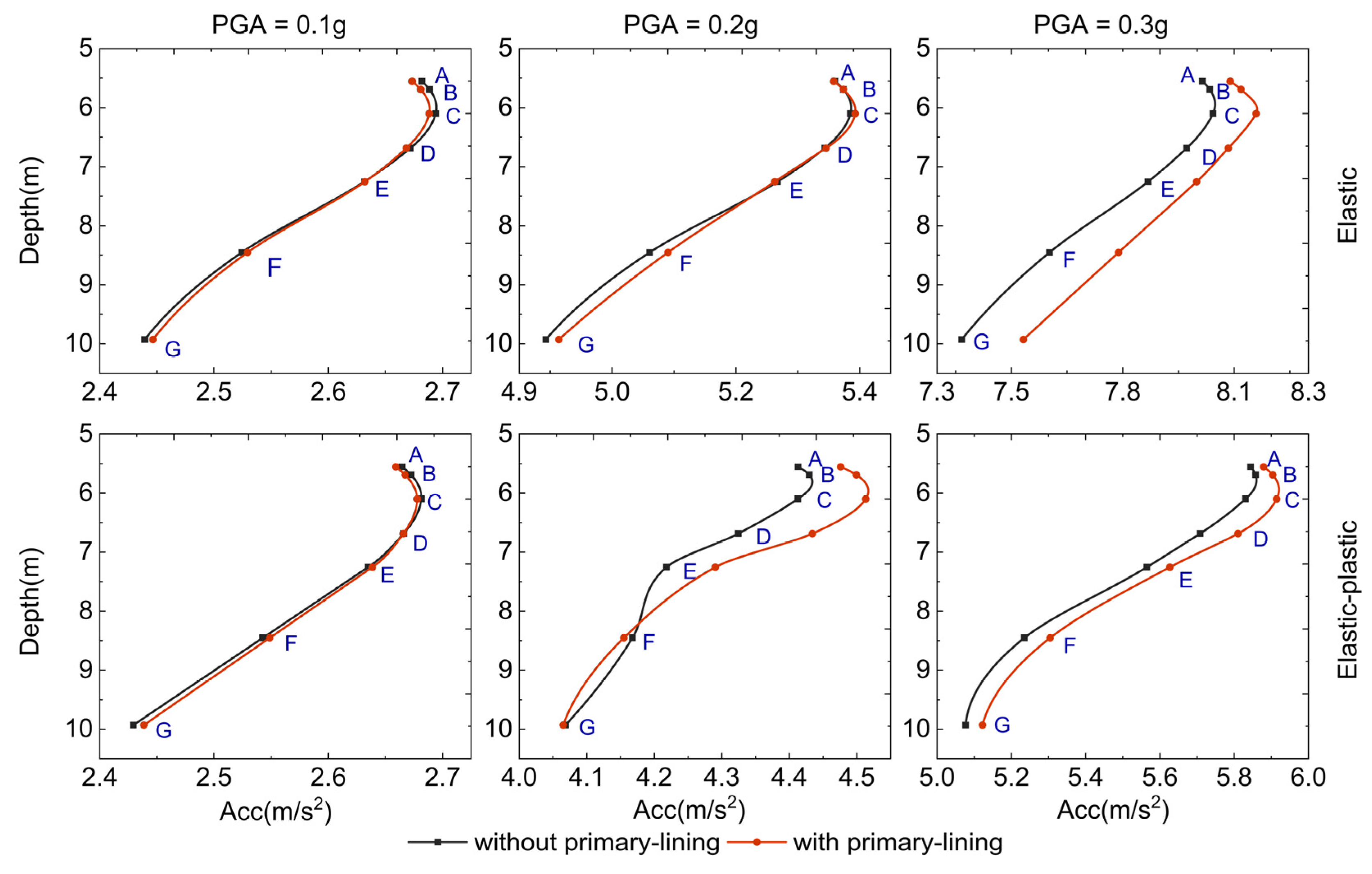Buildings 13 00020 g012