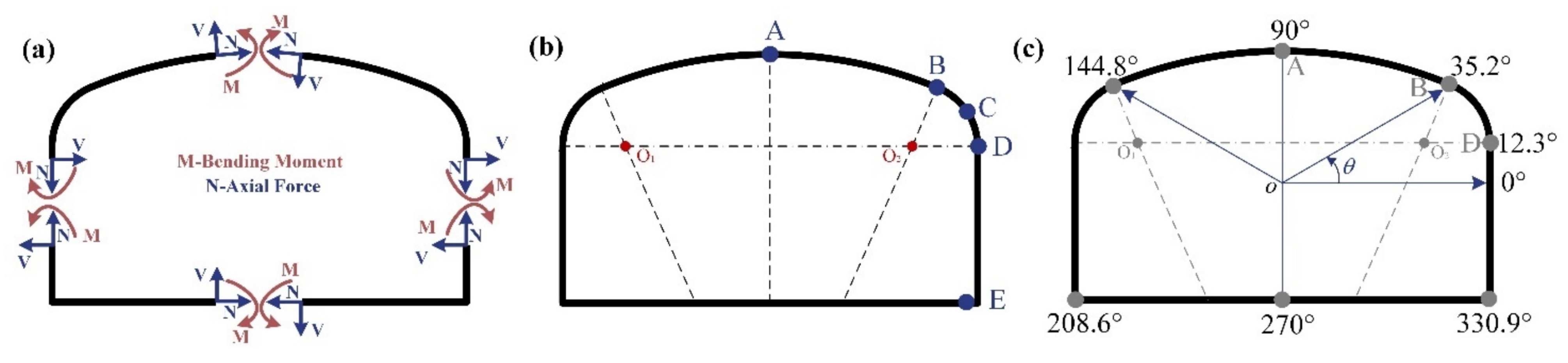 Buildings 13 00020 g014
