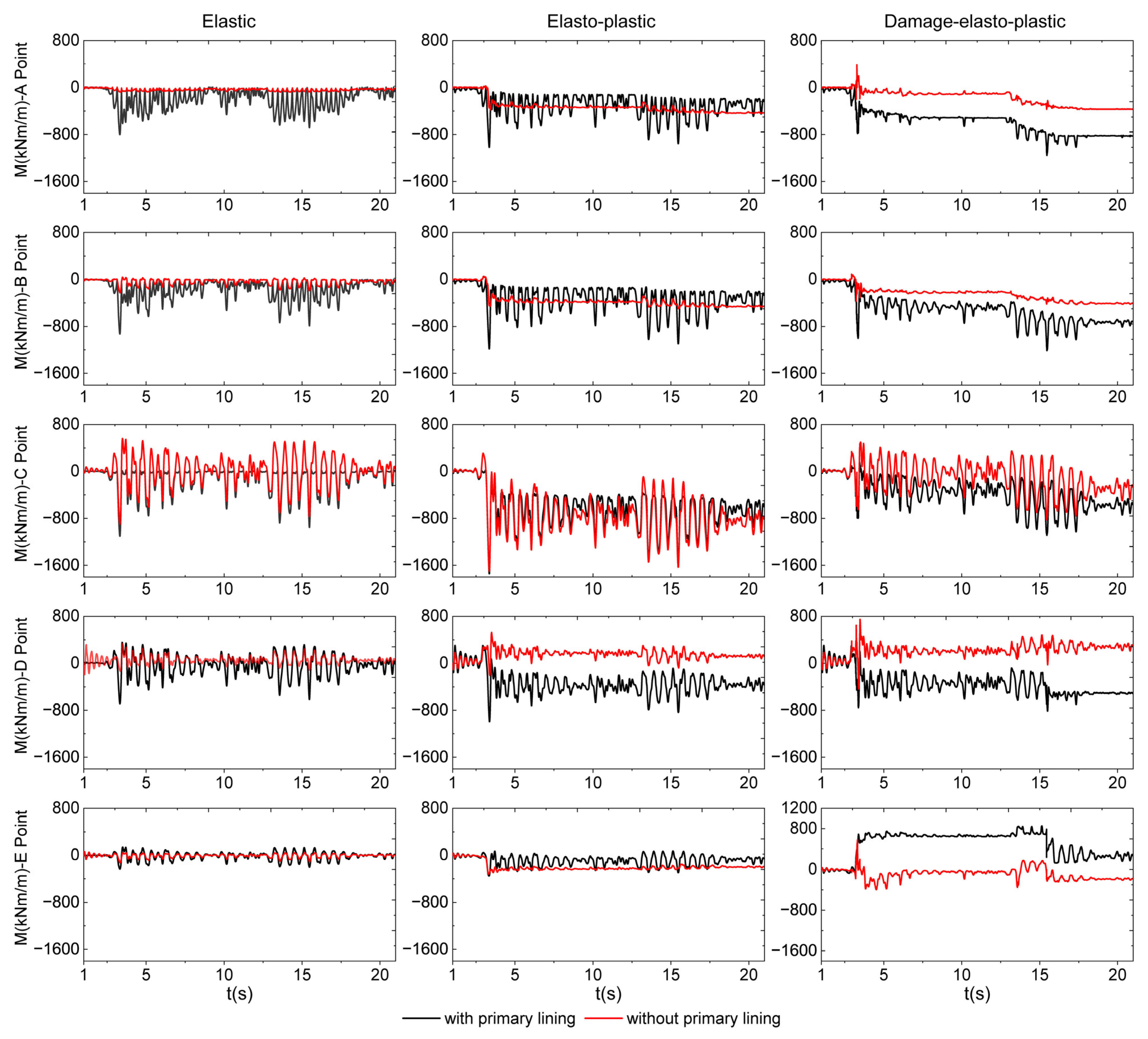 Buildings 13 00020 g015