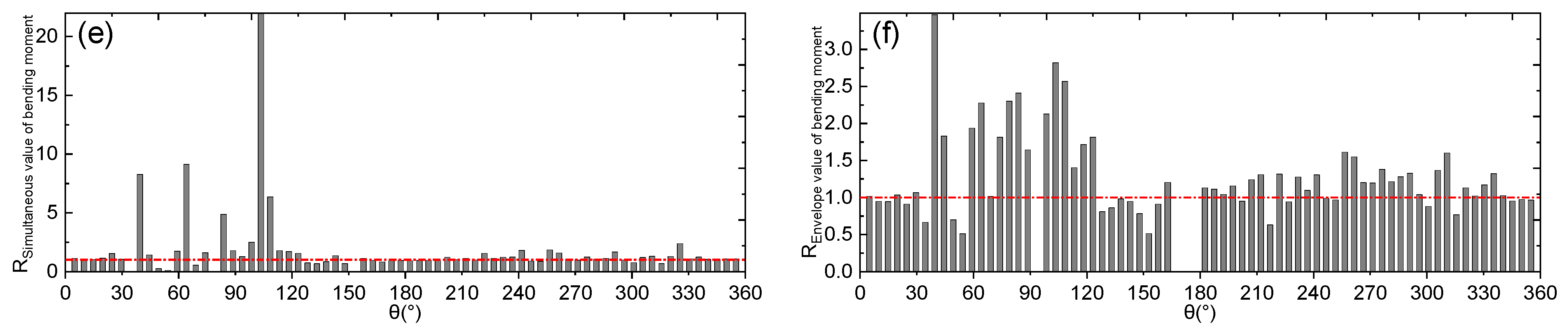 Buildings 13 00020 g018b