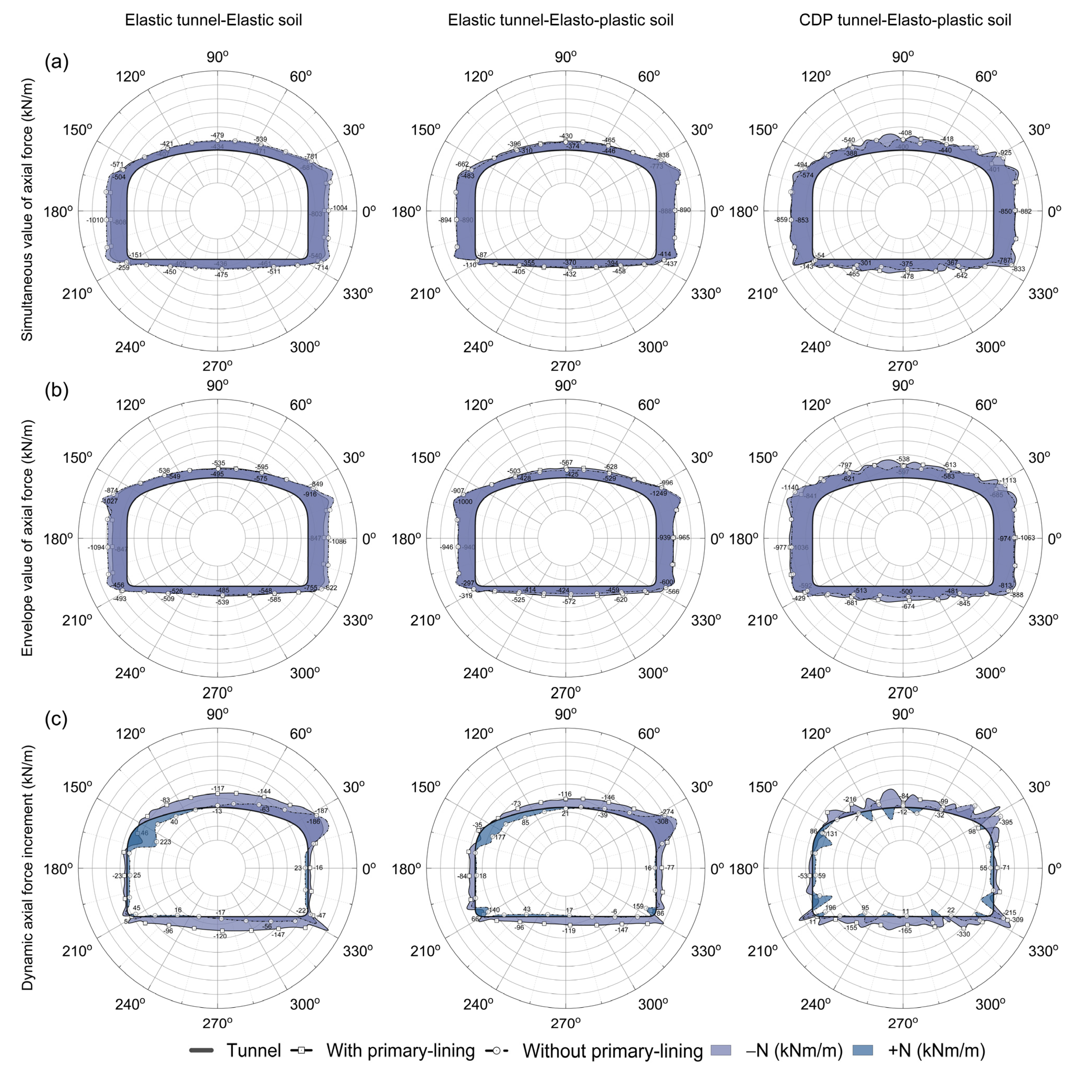 Buildings 13 00020 g020