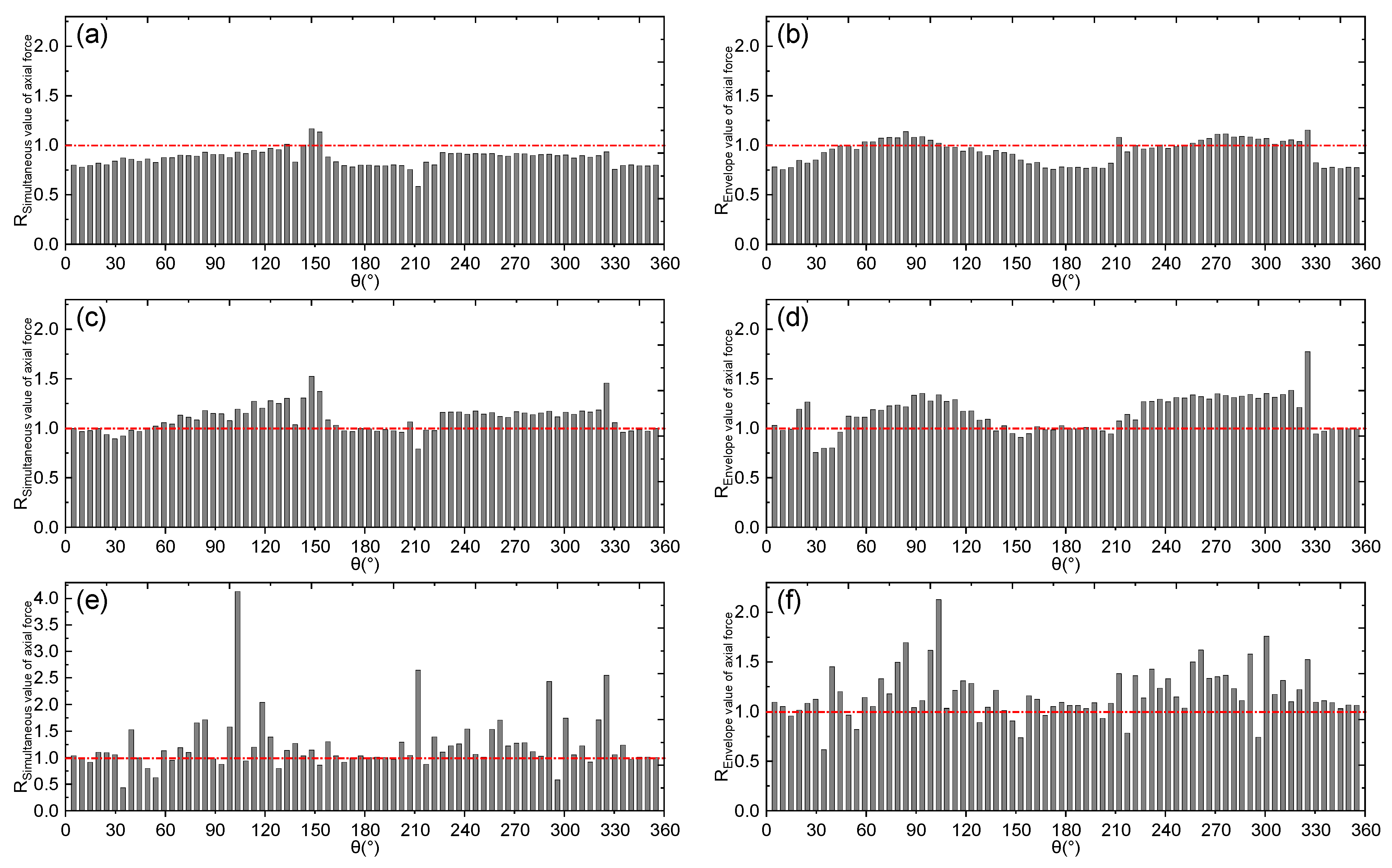 Buildings 13 00020 g022
