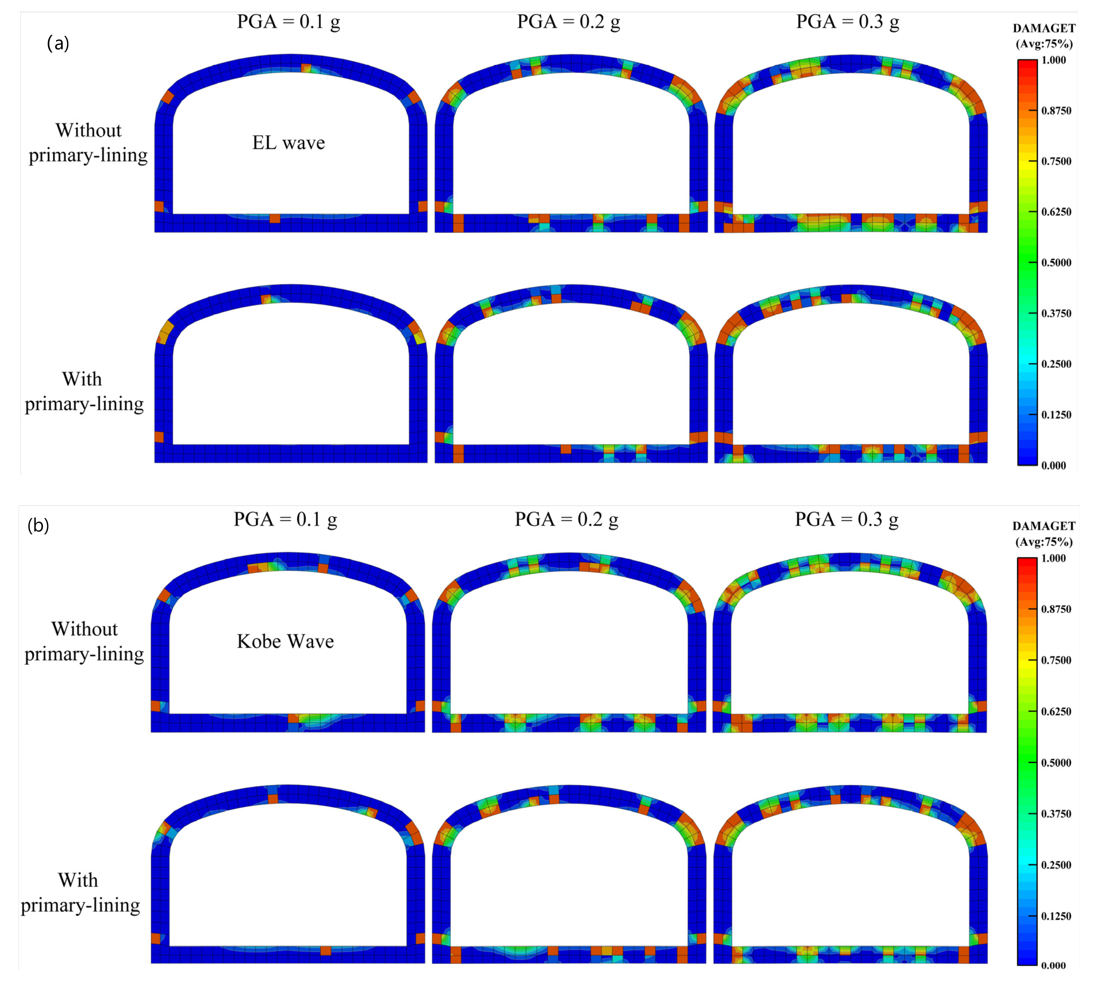 Buildings 13 00020 g023