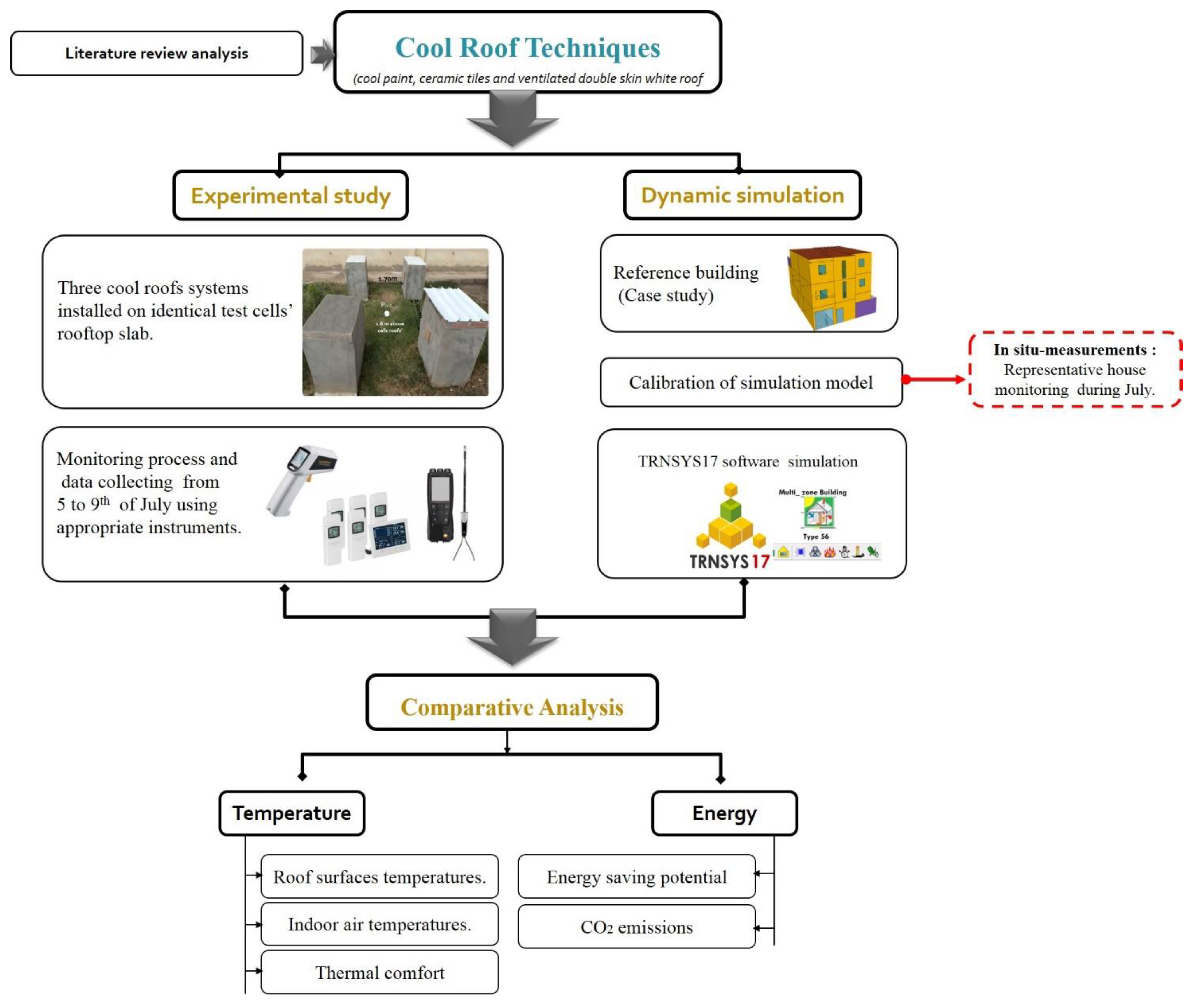 Buildings 13 00021 g001