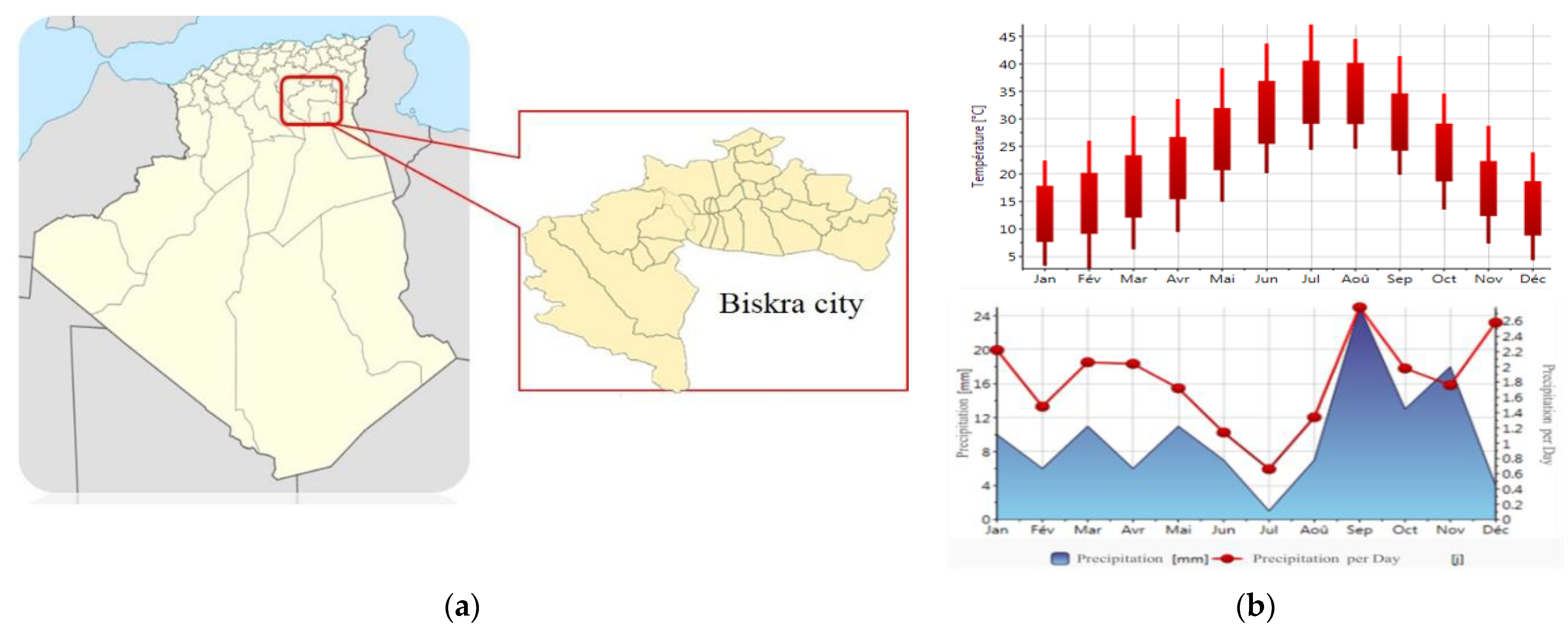 Buildings 13 00021 g002
