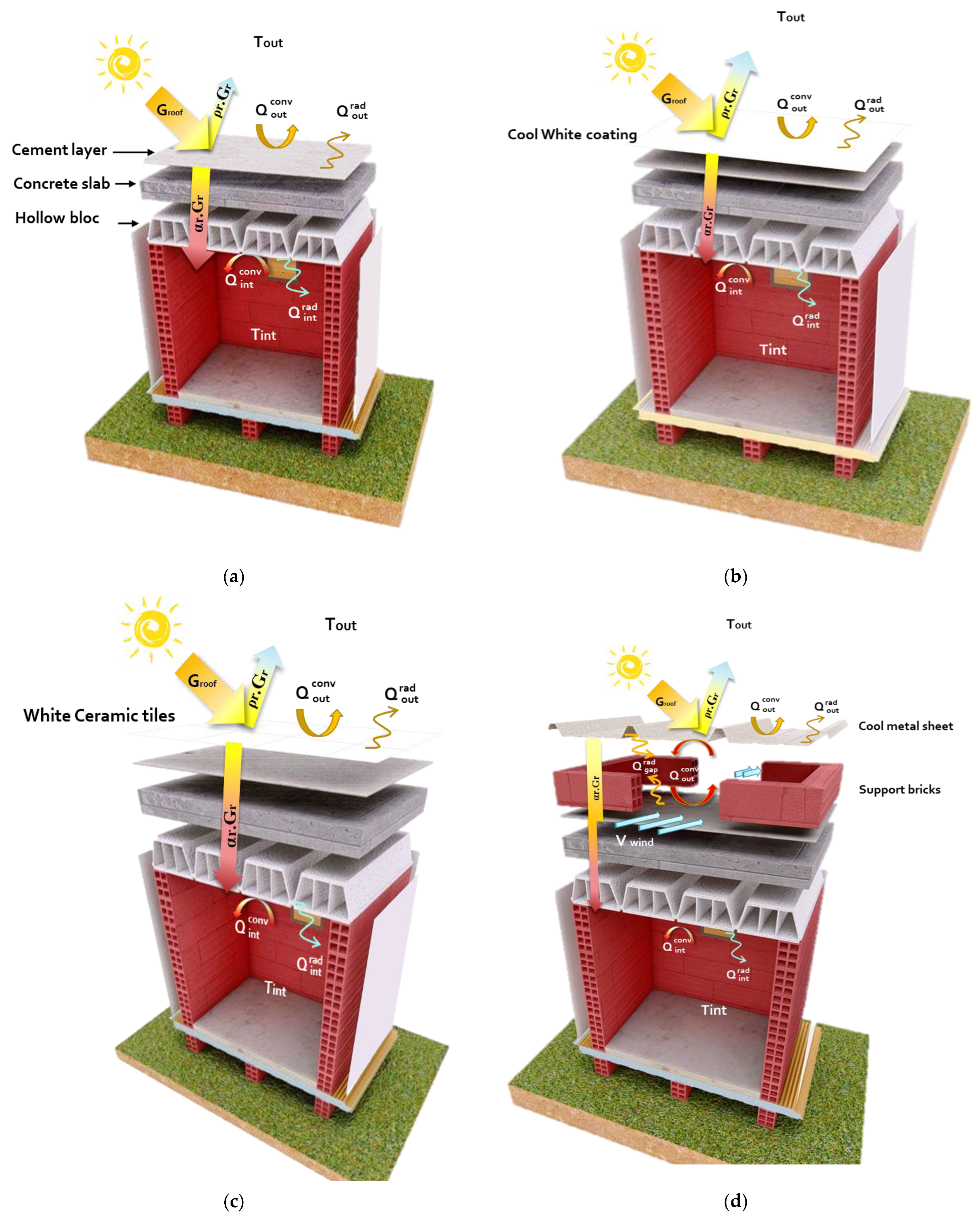 Buildings 13 00021 g004
