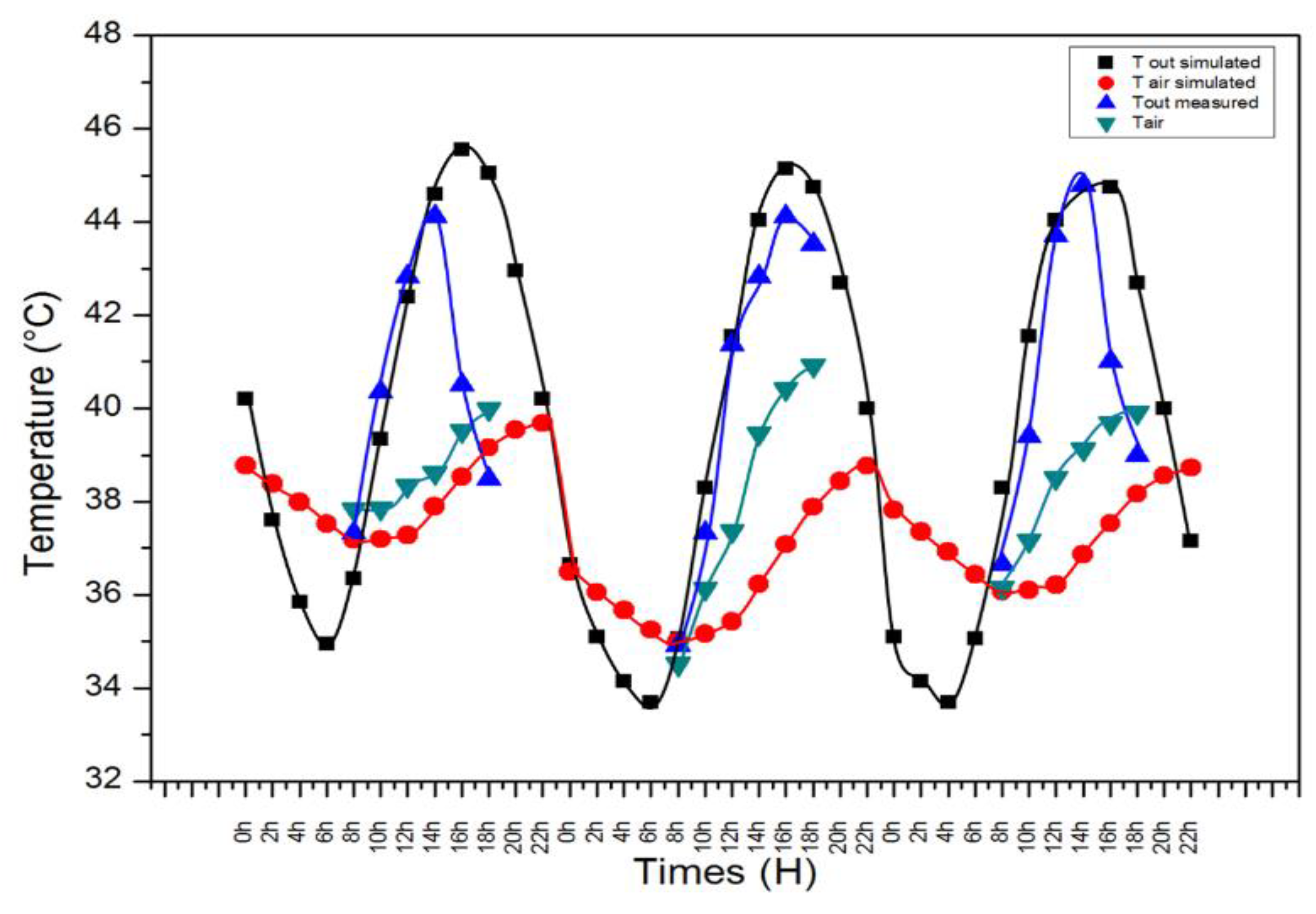 Buildings 13 00021 g007