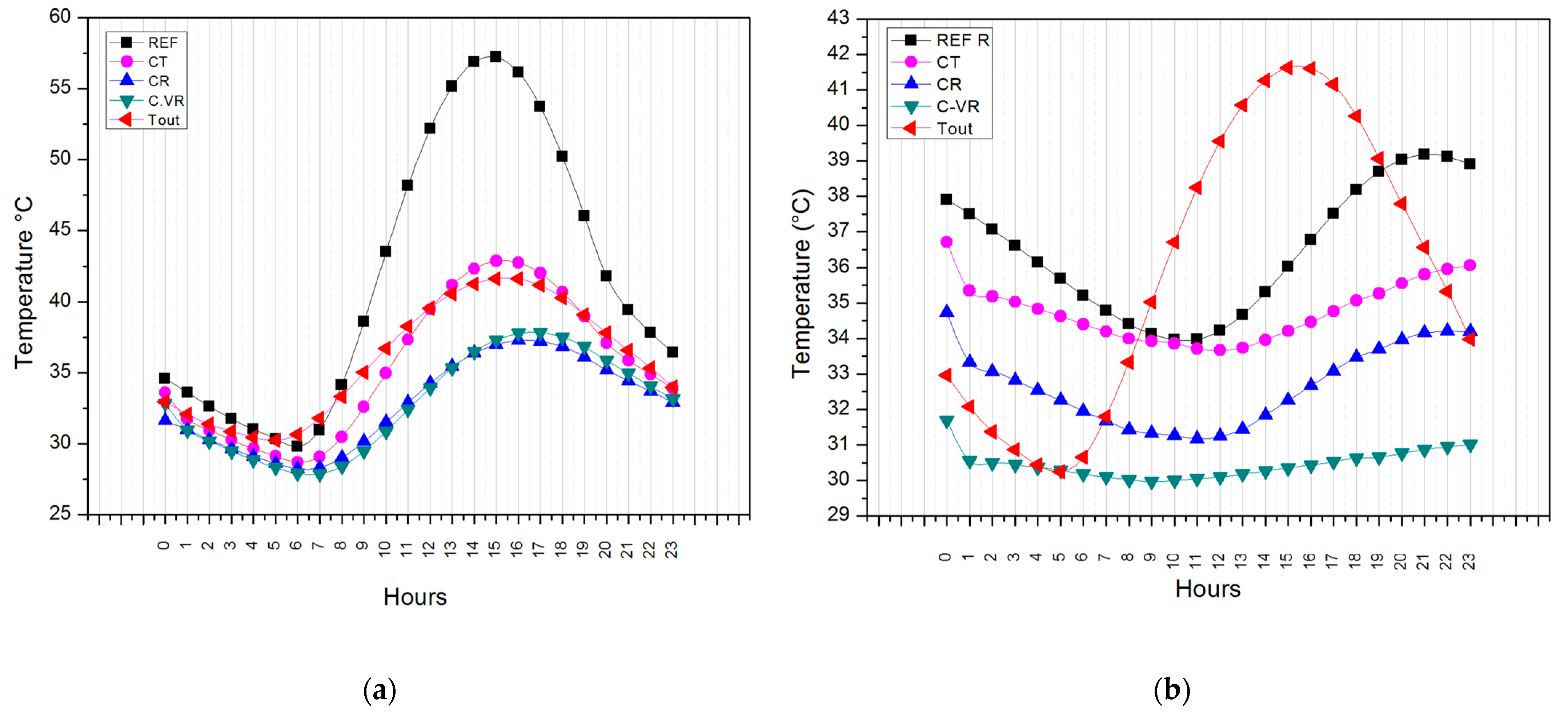 Buildings 13 00021 g010