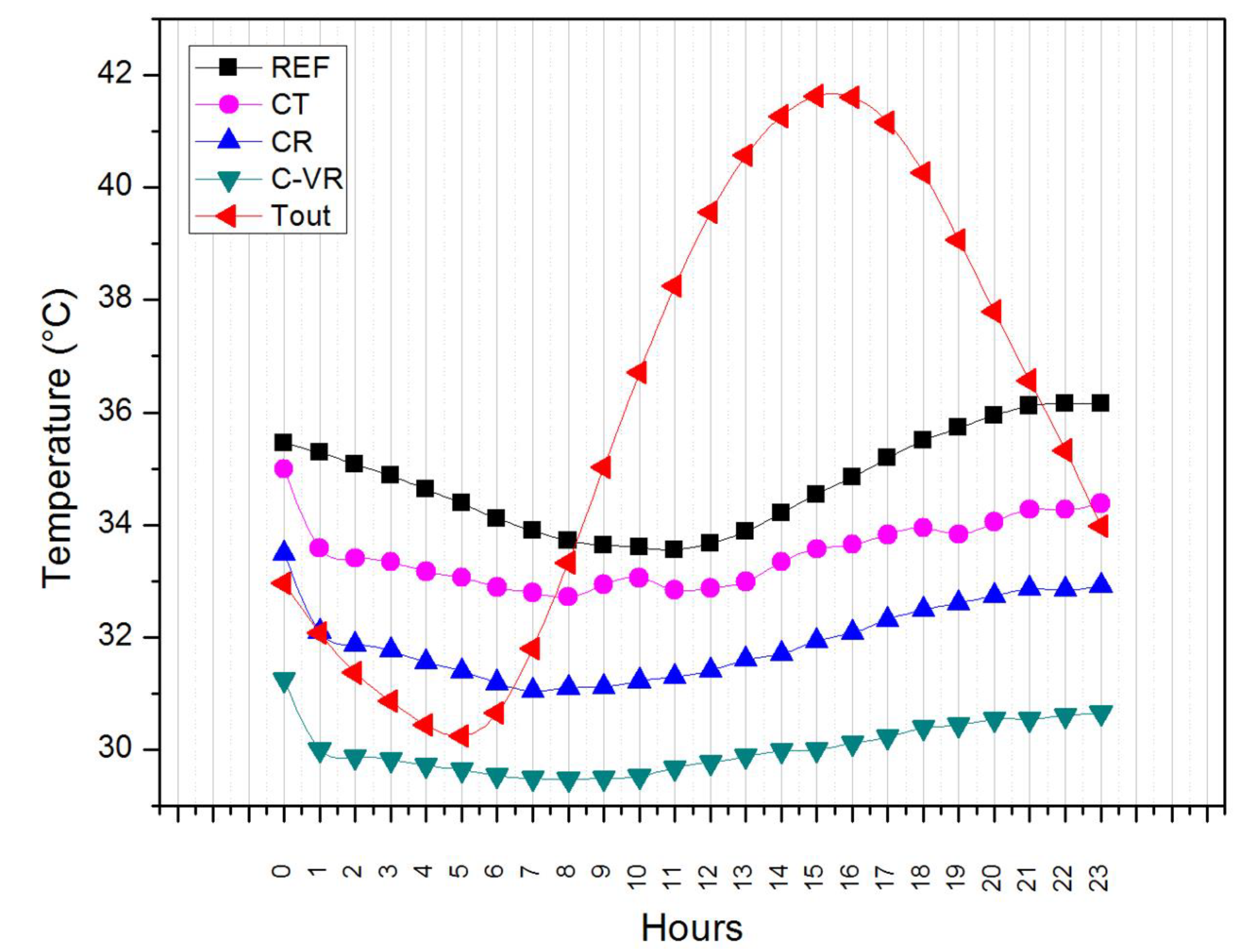 Buildings 13 00021 g011