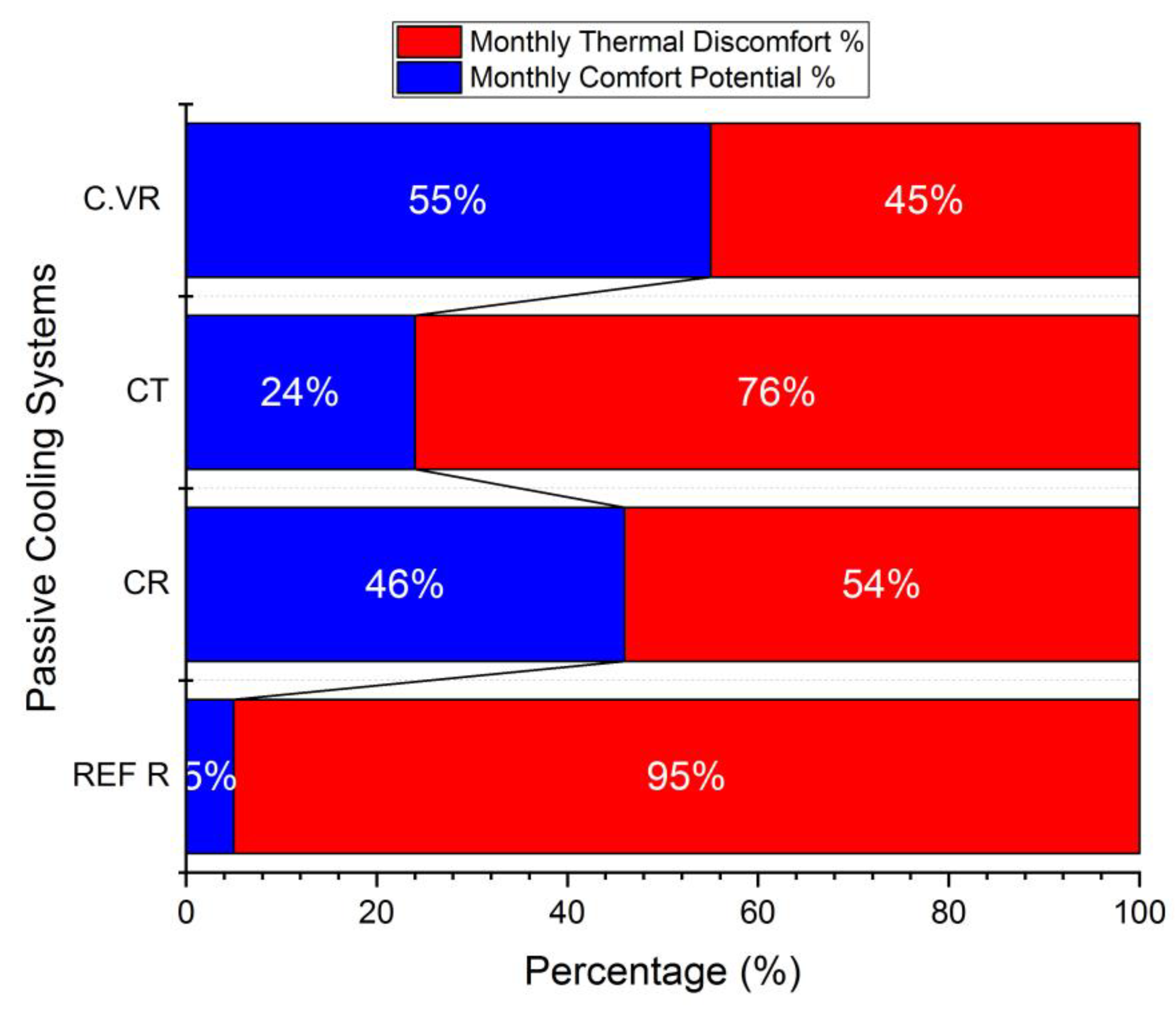 Buildings 13 00021 g012