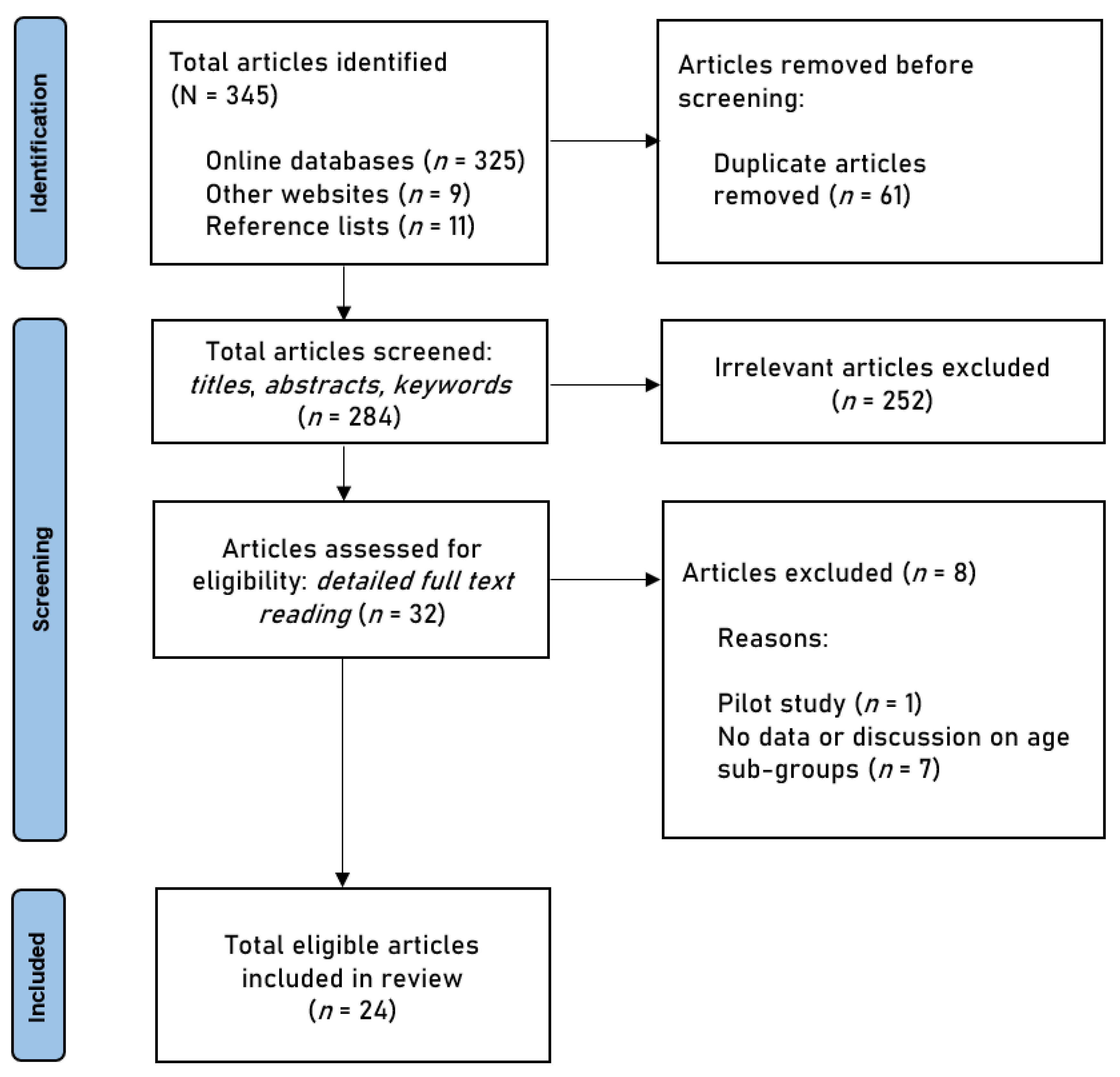 Buildings 13 00022 g001