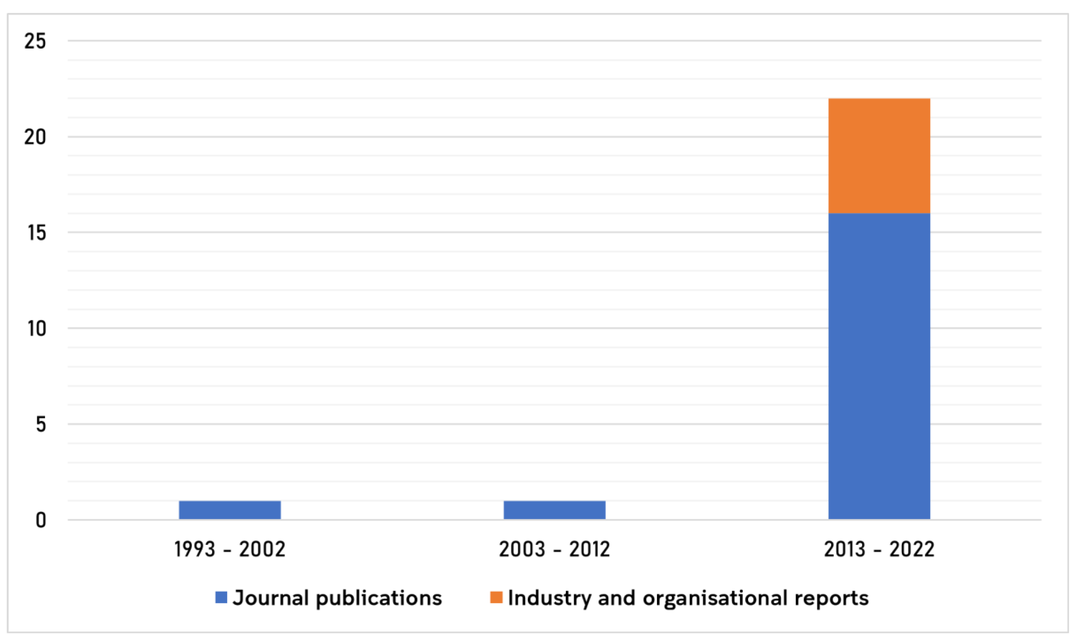Buildings 13 00022 g002