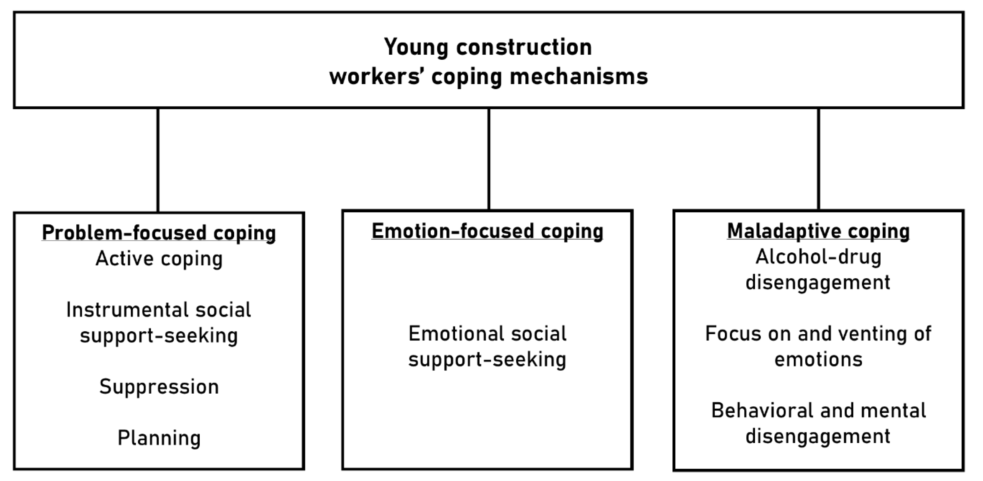 Buildings 13 00022 g003