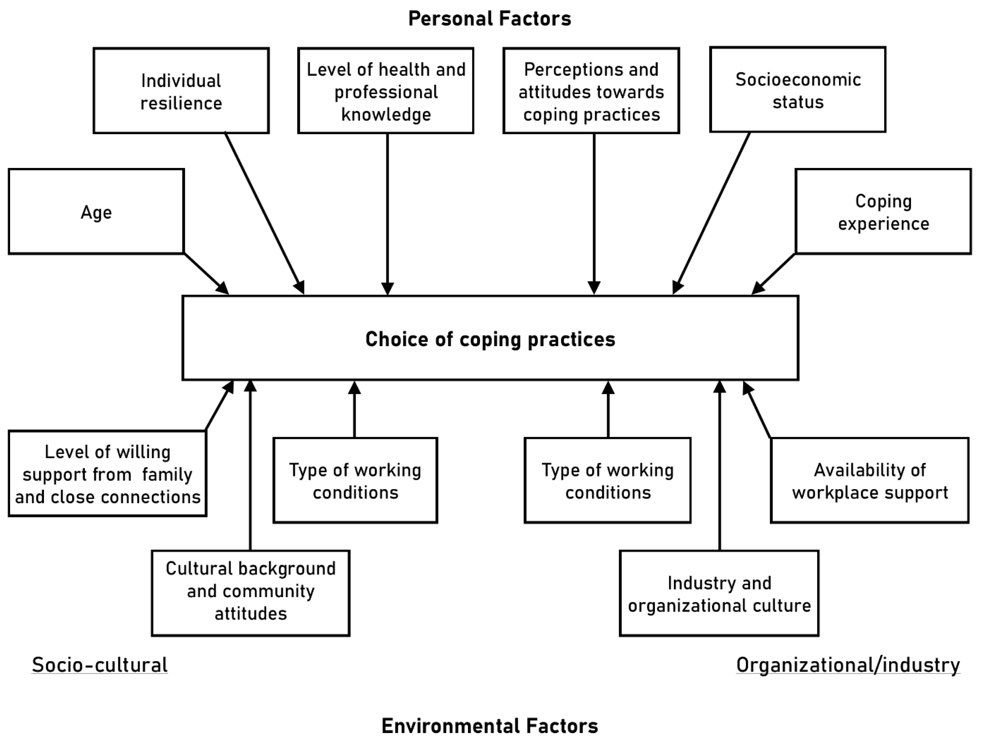 Buildings 13 00022 g004