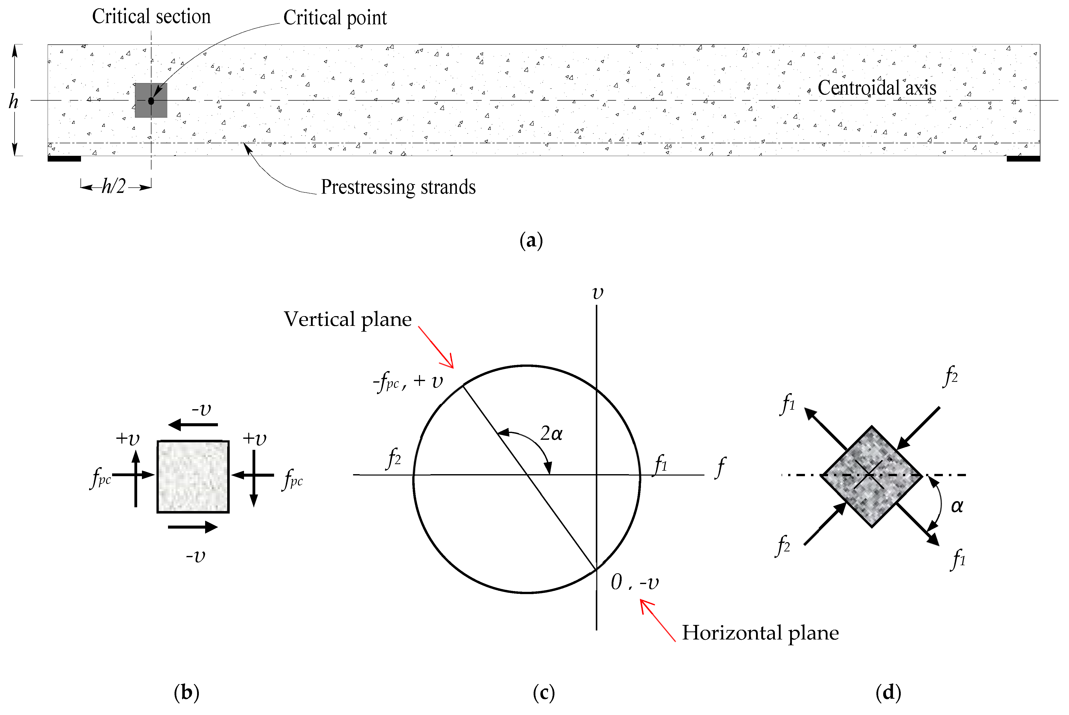 Buildings 13 00023 g003