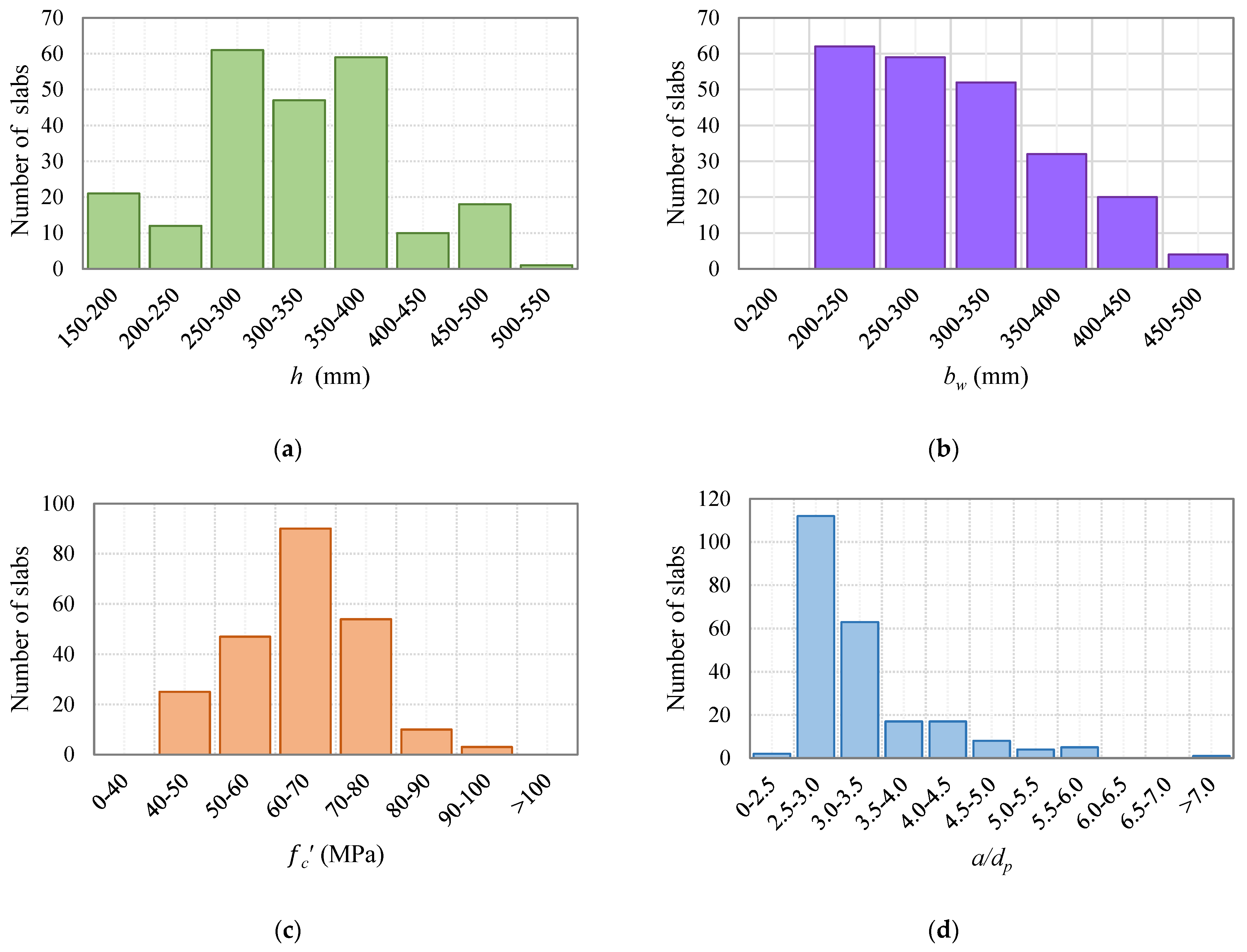 Buildings 13 00023 g004a