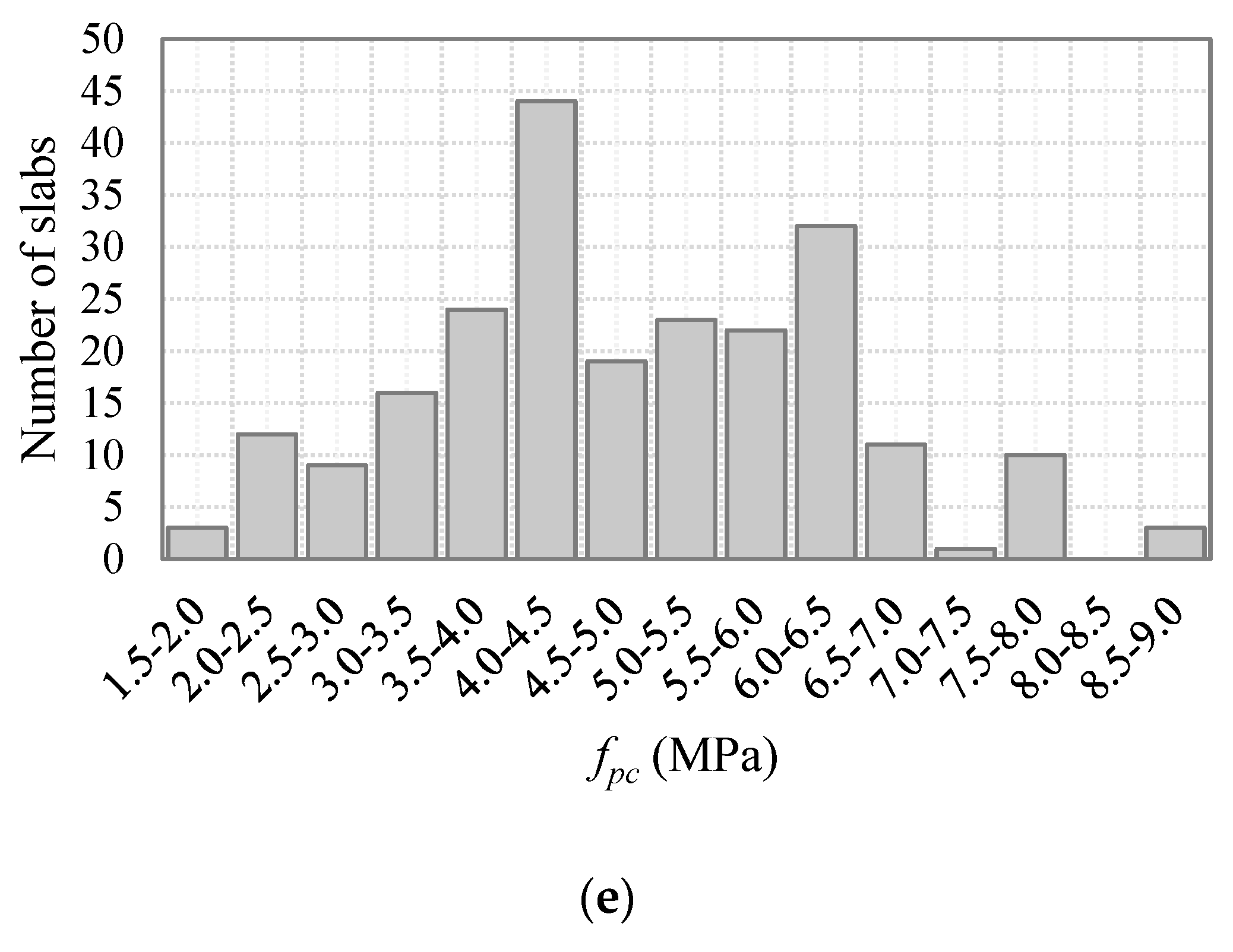 Buildings 13 00023 g004b