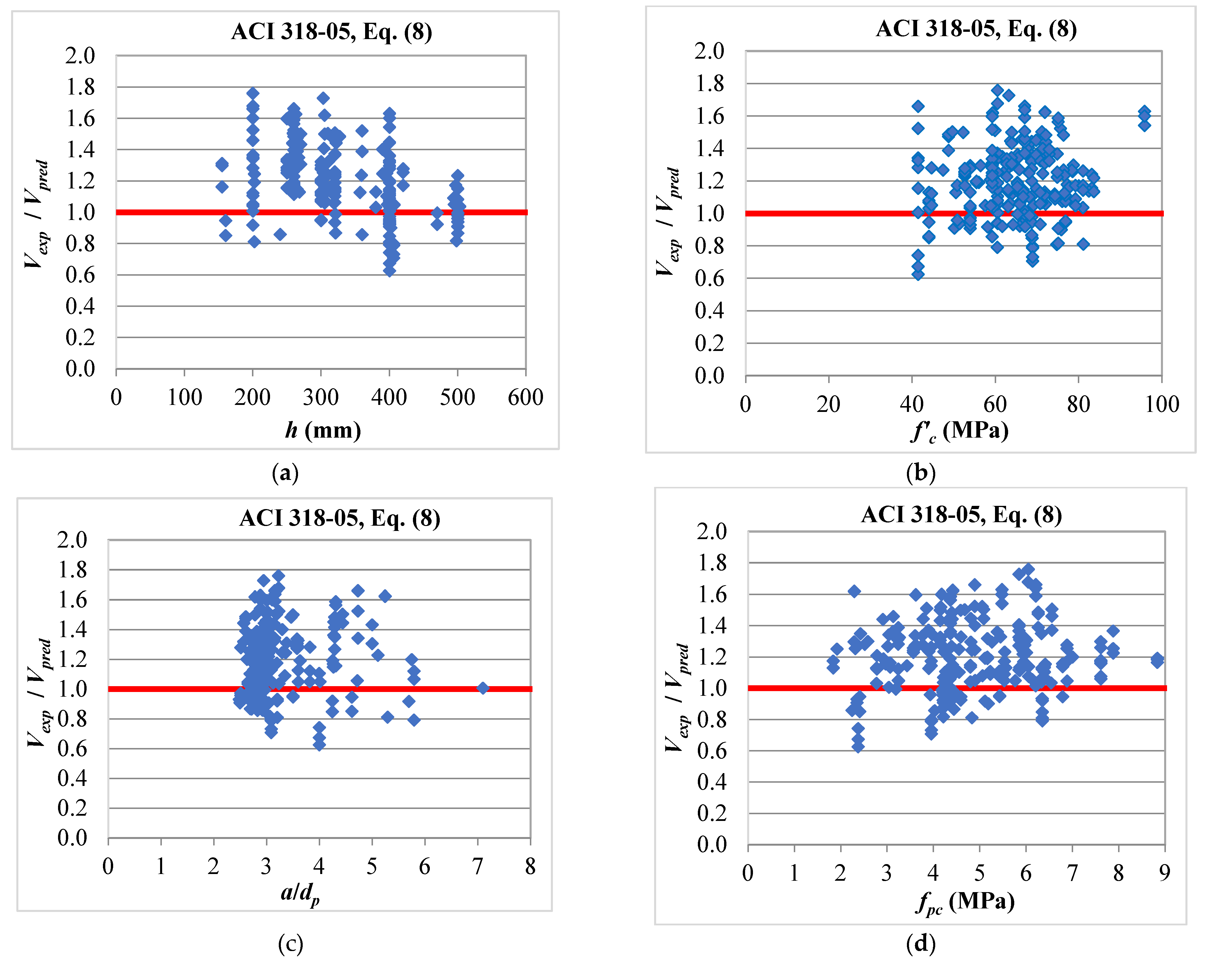 Buildings 13 00023 g005