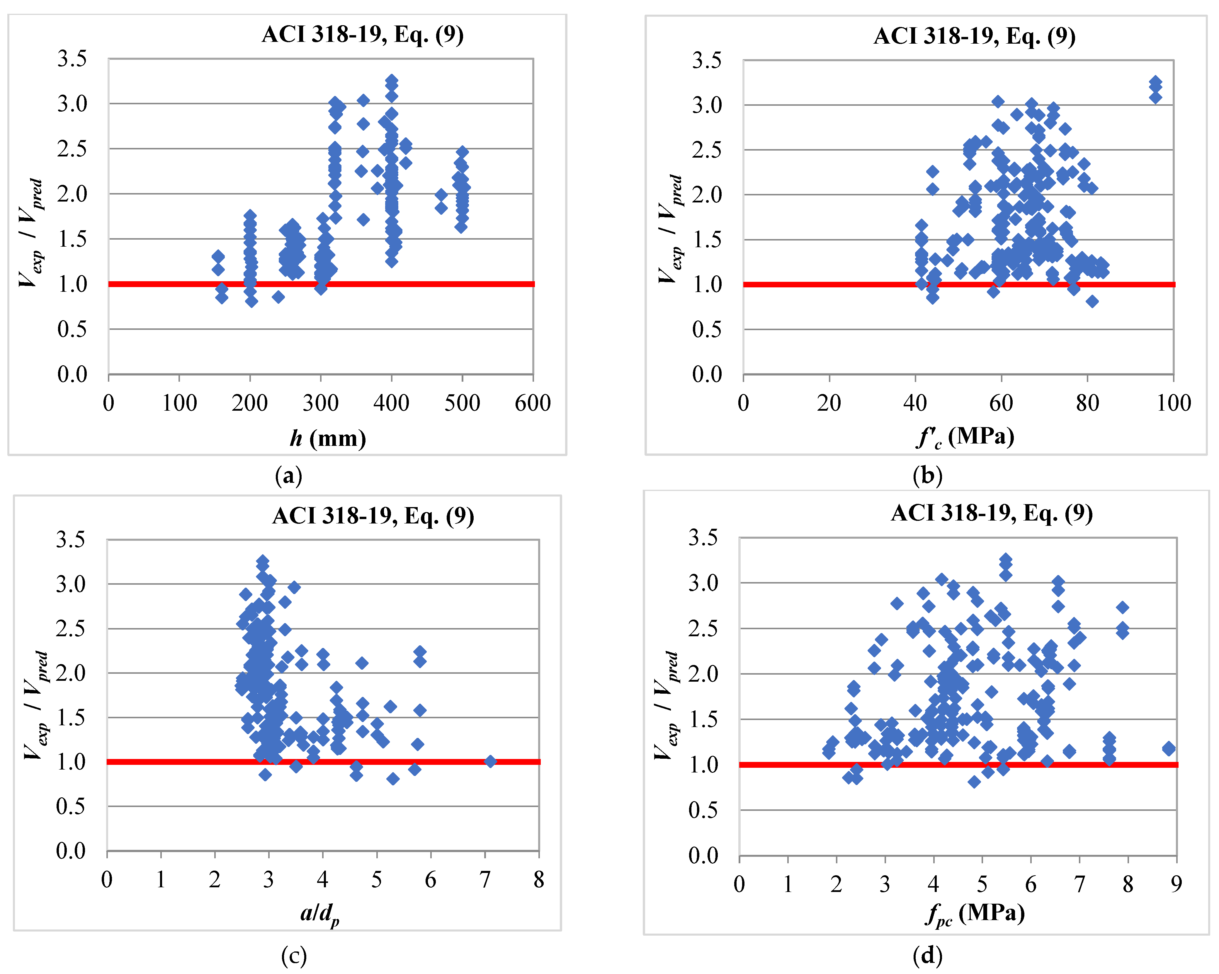 Buildings 13 00023 g006