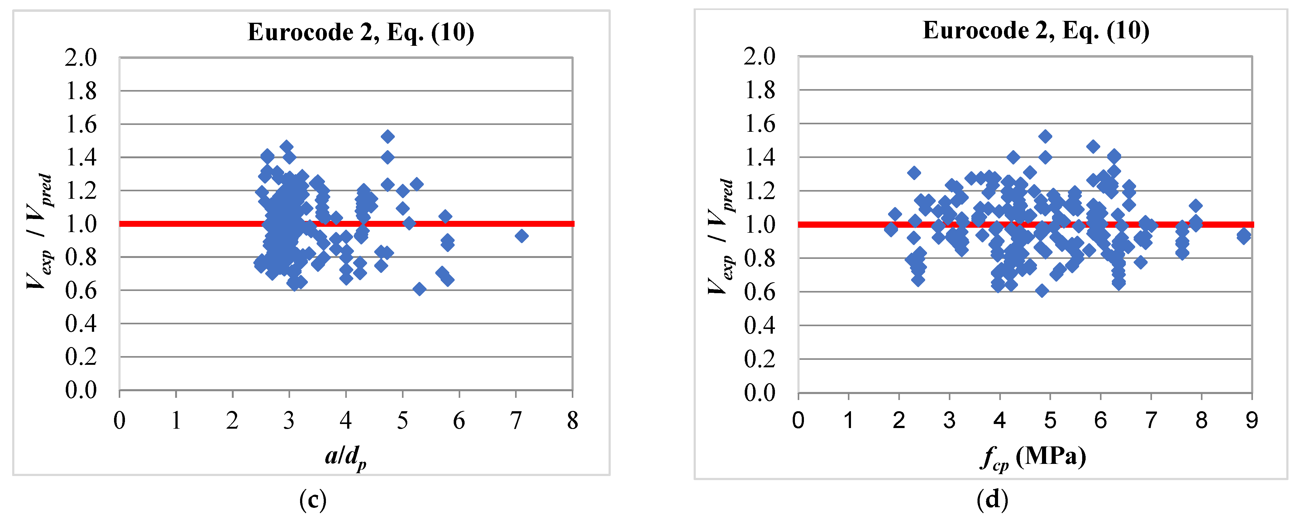 Buildings 13 00023 g007b
