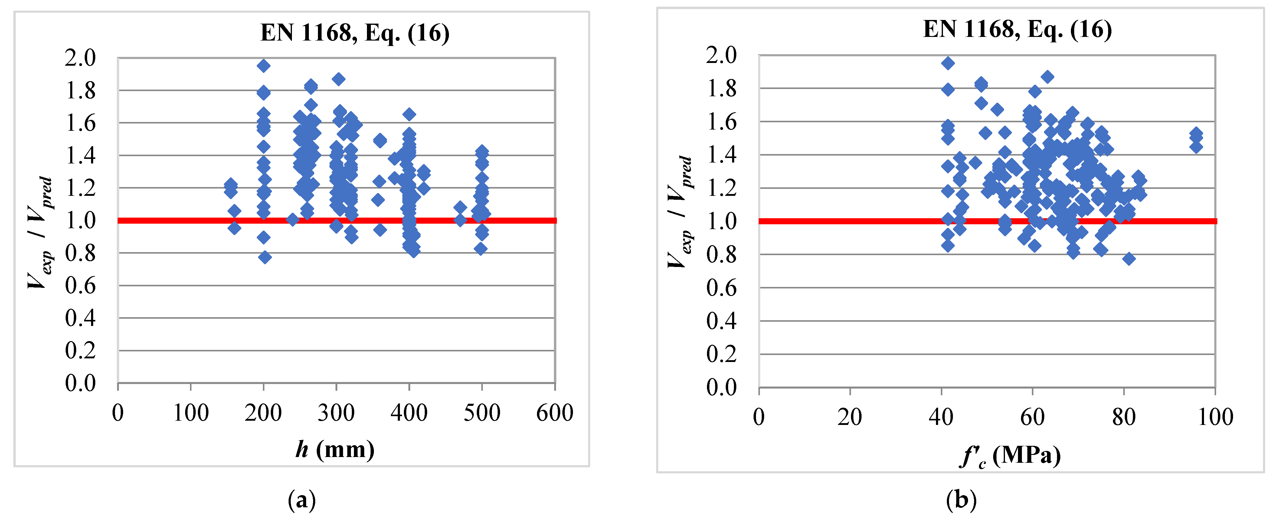 Buildings 13 00023 g008a