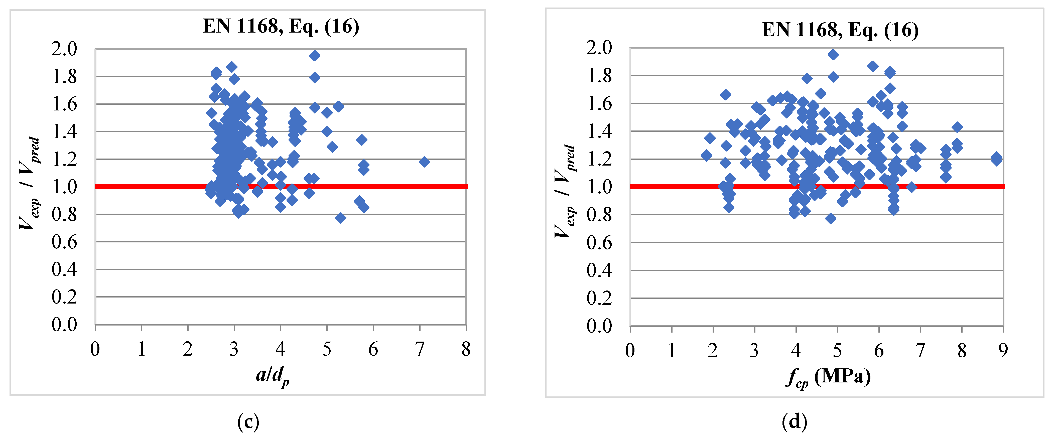 Buildings 13 00023 g008b