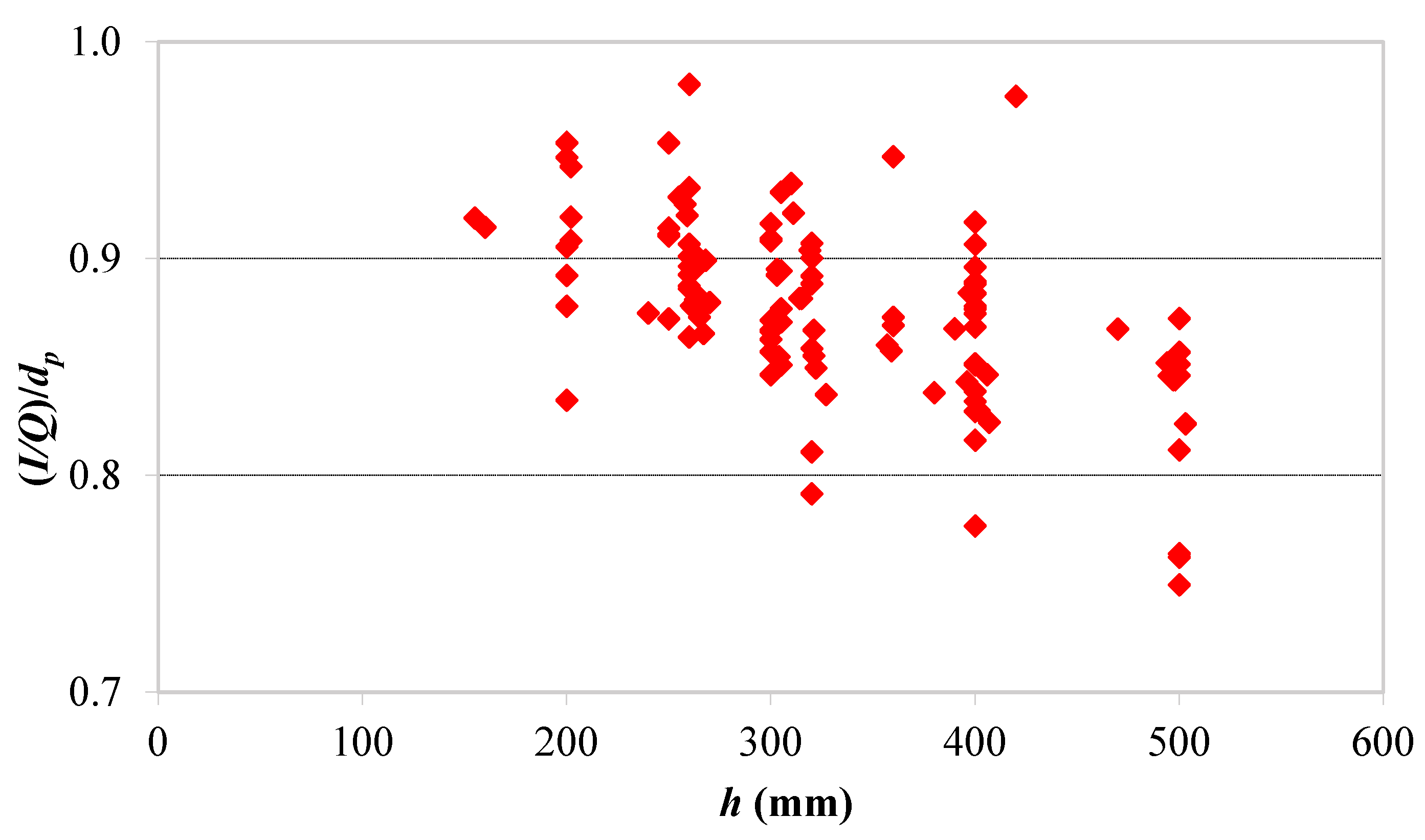 Buildings 13 00023 g011