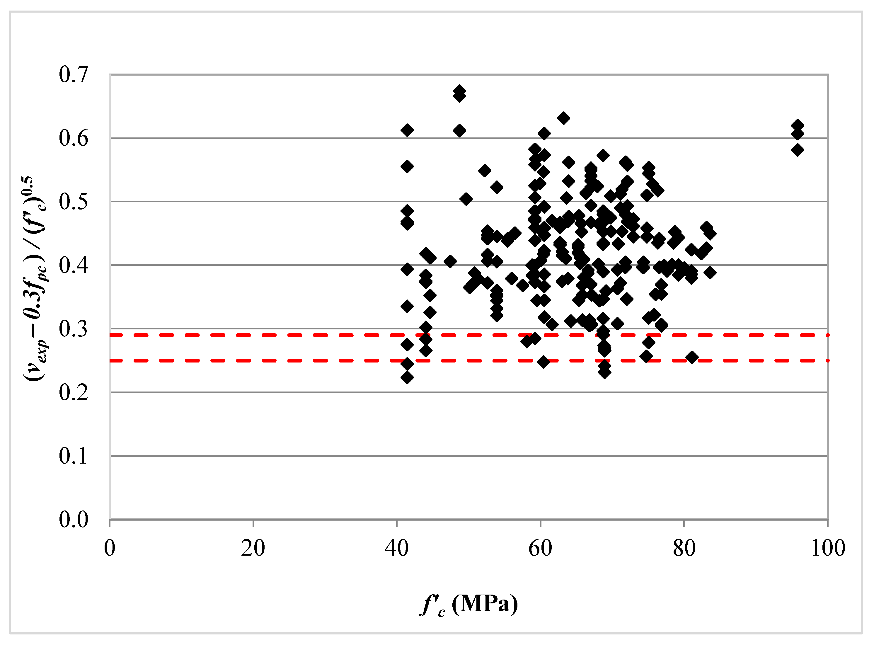 Buildings 13 00023 g013