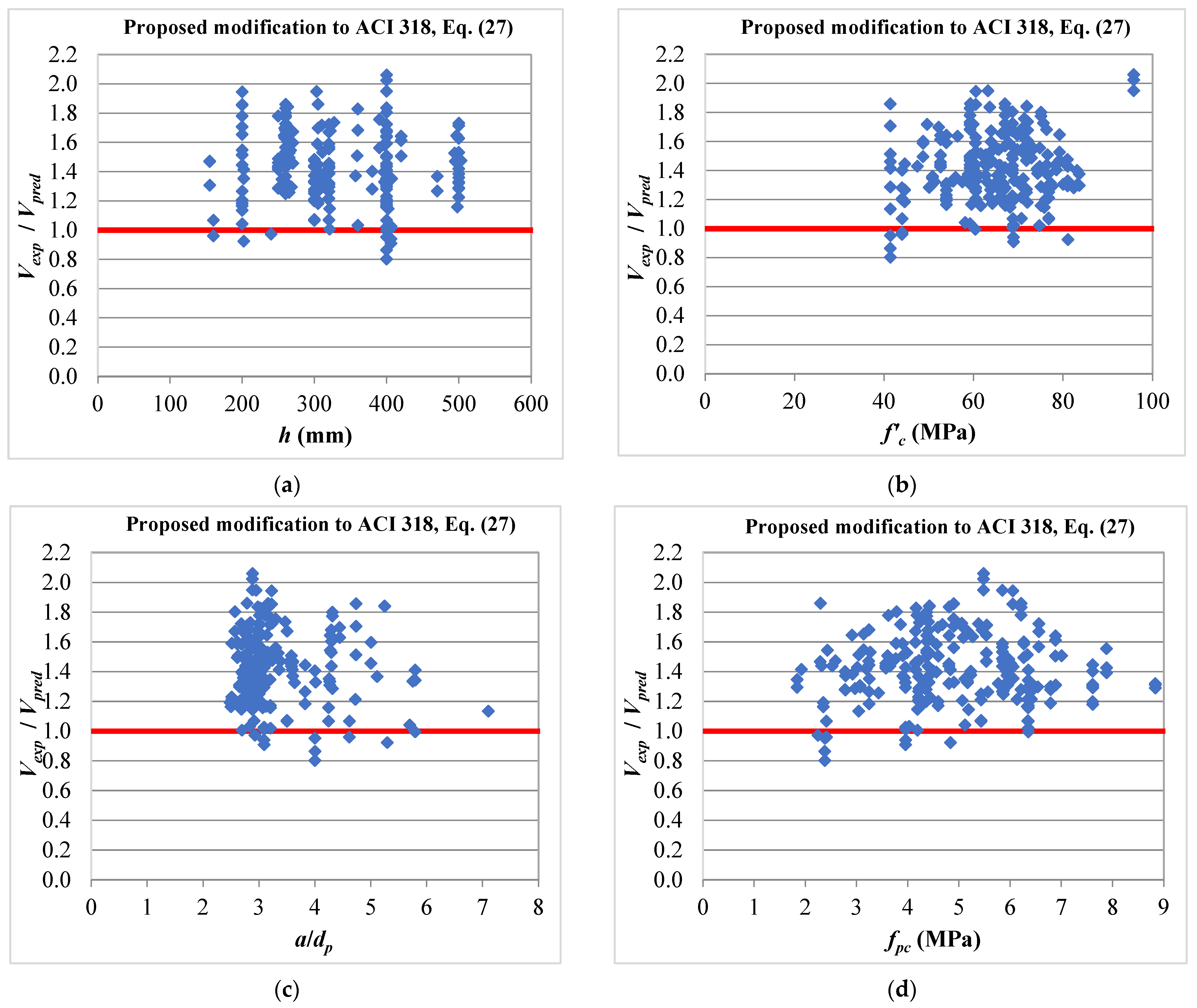 Buildings 13 00023 g014
