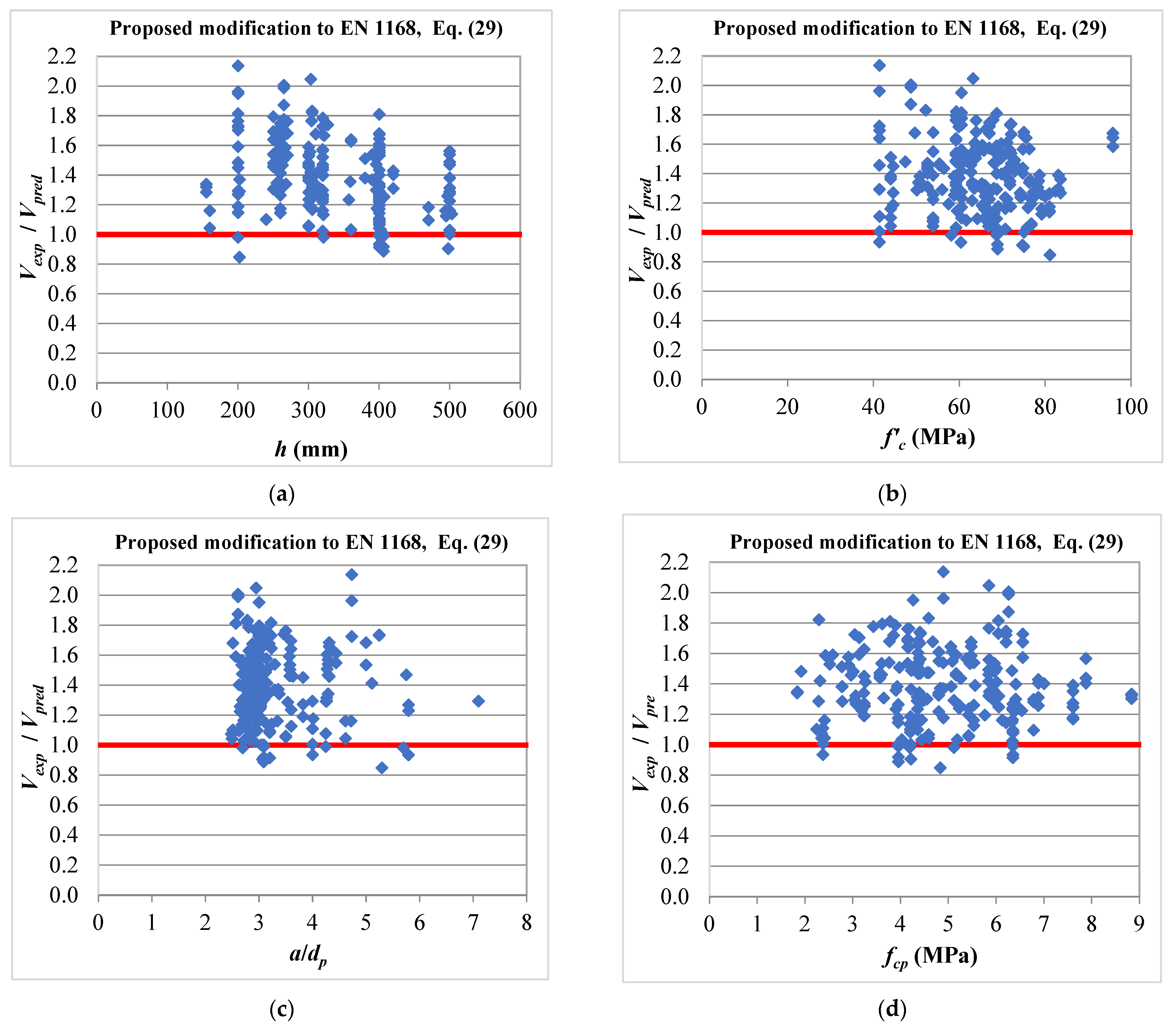 Buildings 13 00023 g018