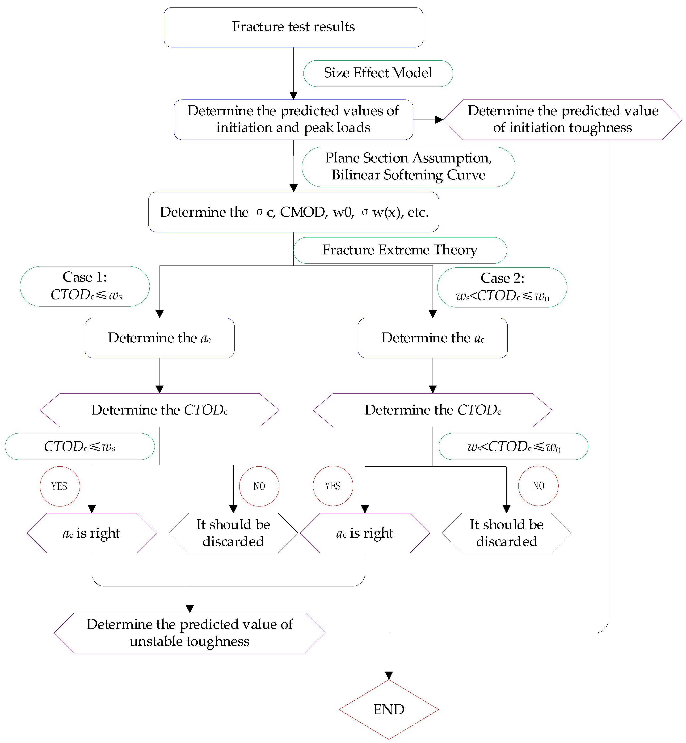 Buildings 13 00024 g001 Buildings 13 00024 g001