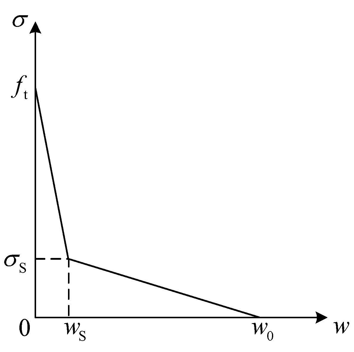 Buildings 13 00024 g003 Buildings 13 00024 g003