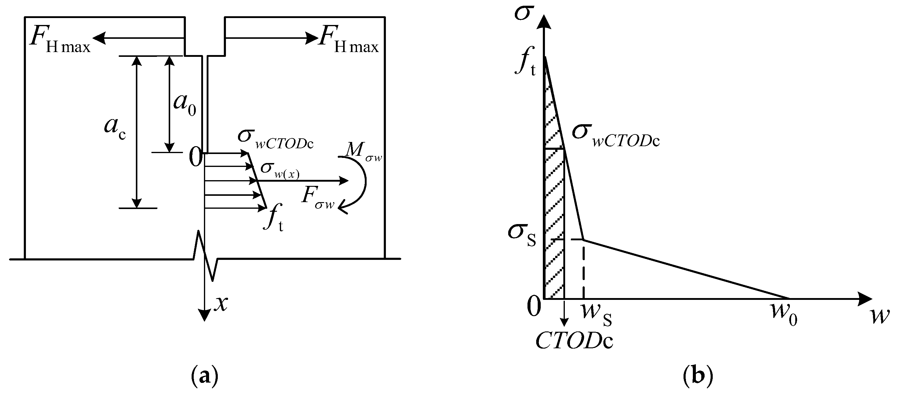 Buildings 13 00024 g004 Buildings 13 00024 g004