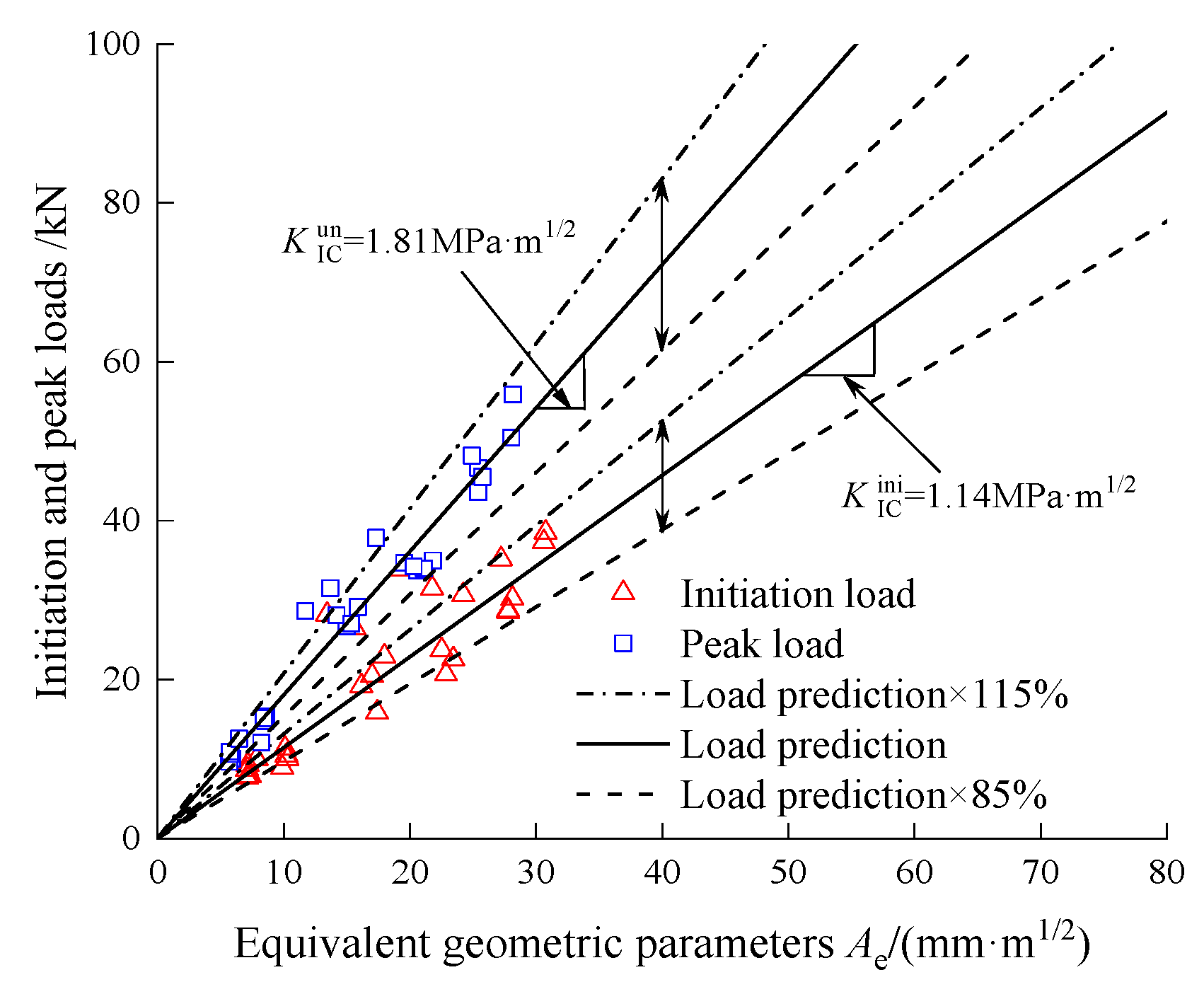 Buildings 13 00024 g007 Buildings 13 00024 g007
