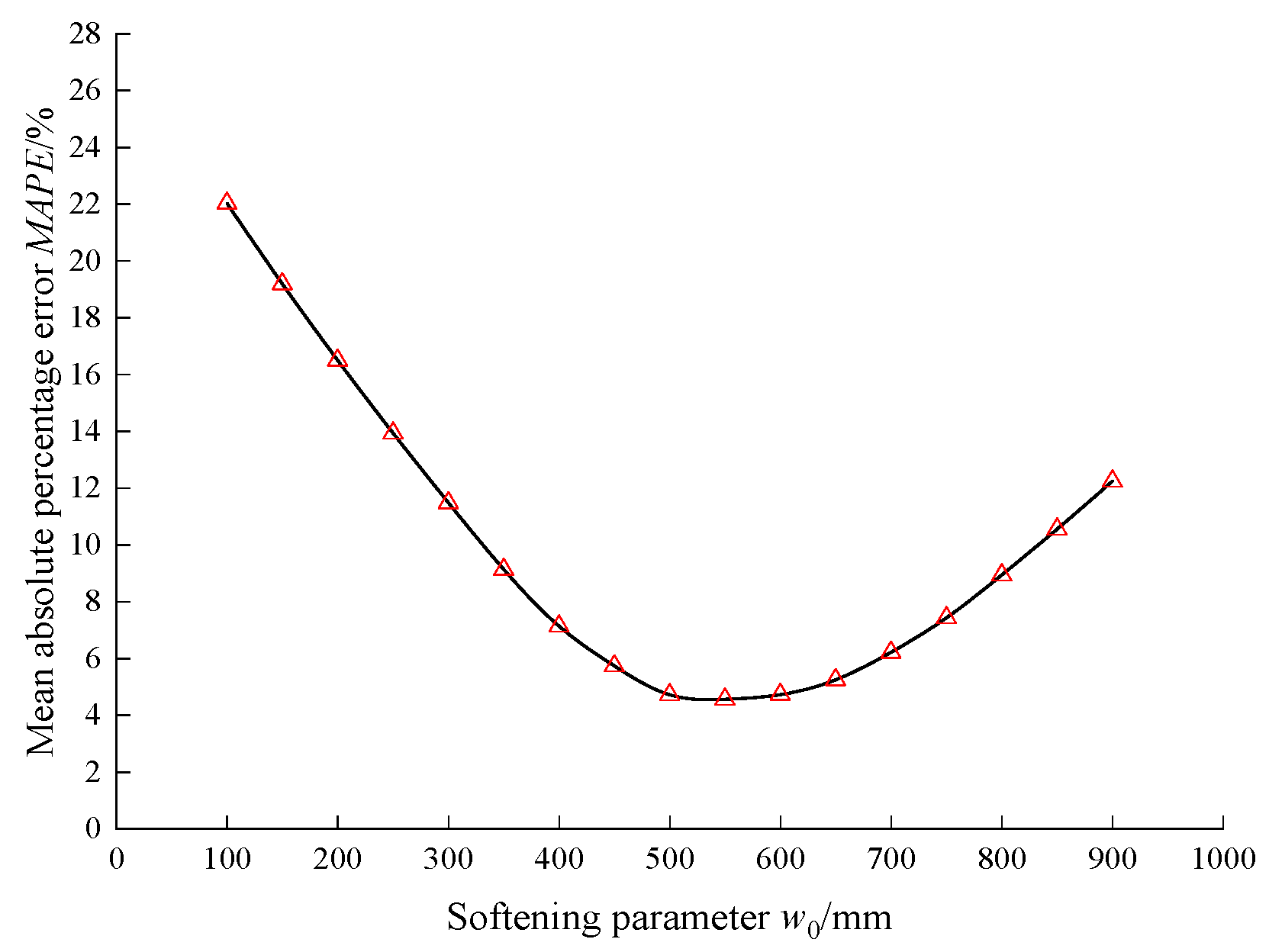 Buildings 13 00024 g008 Buildings 13 00024 g008