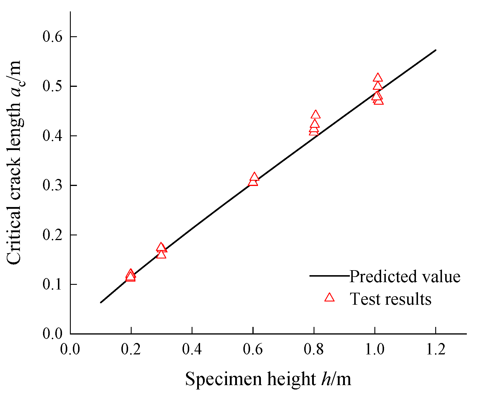 Buildings 13 00024 g009 Buildings 13 00024 g009