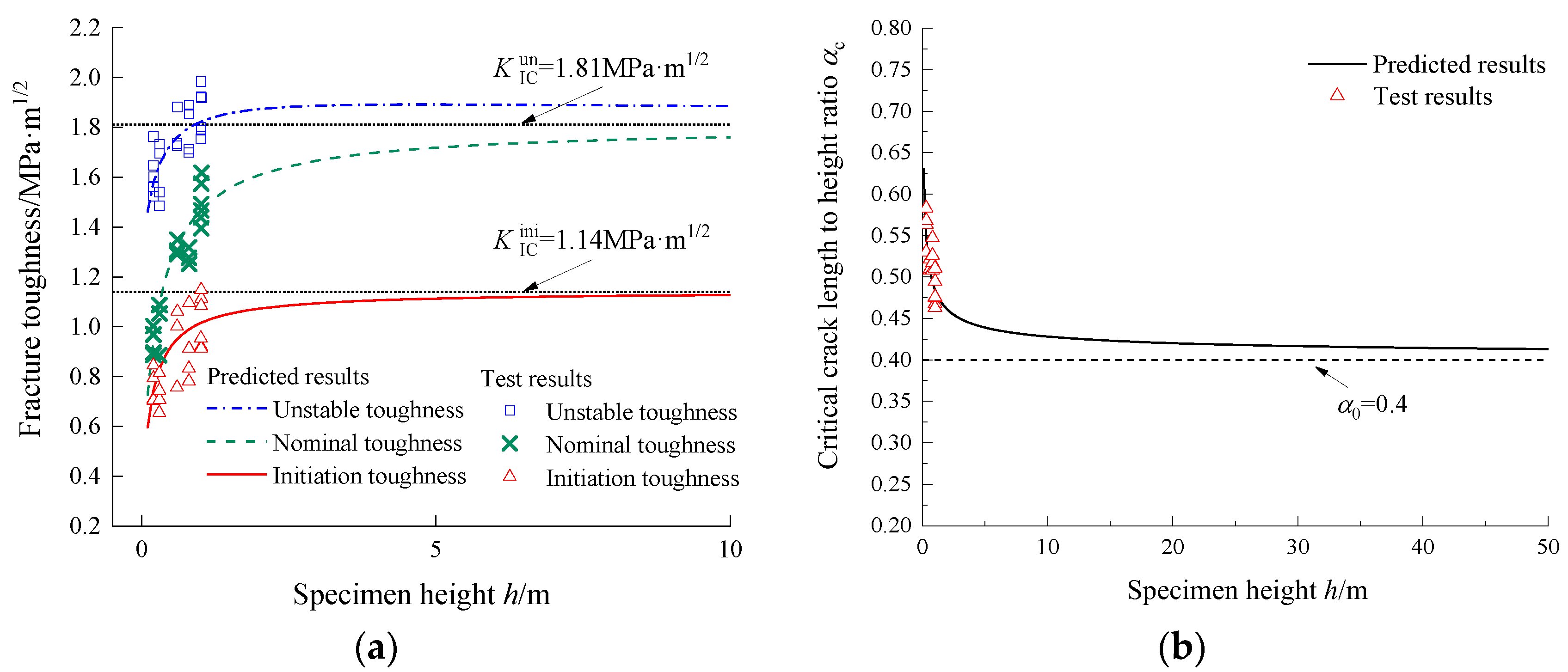 Buildings 13 00024 g010 Buildings 13 00024 g010