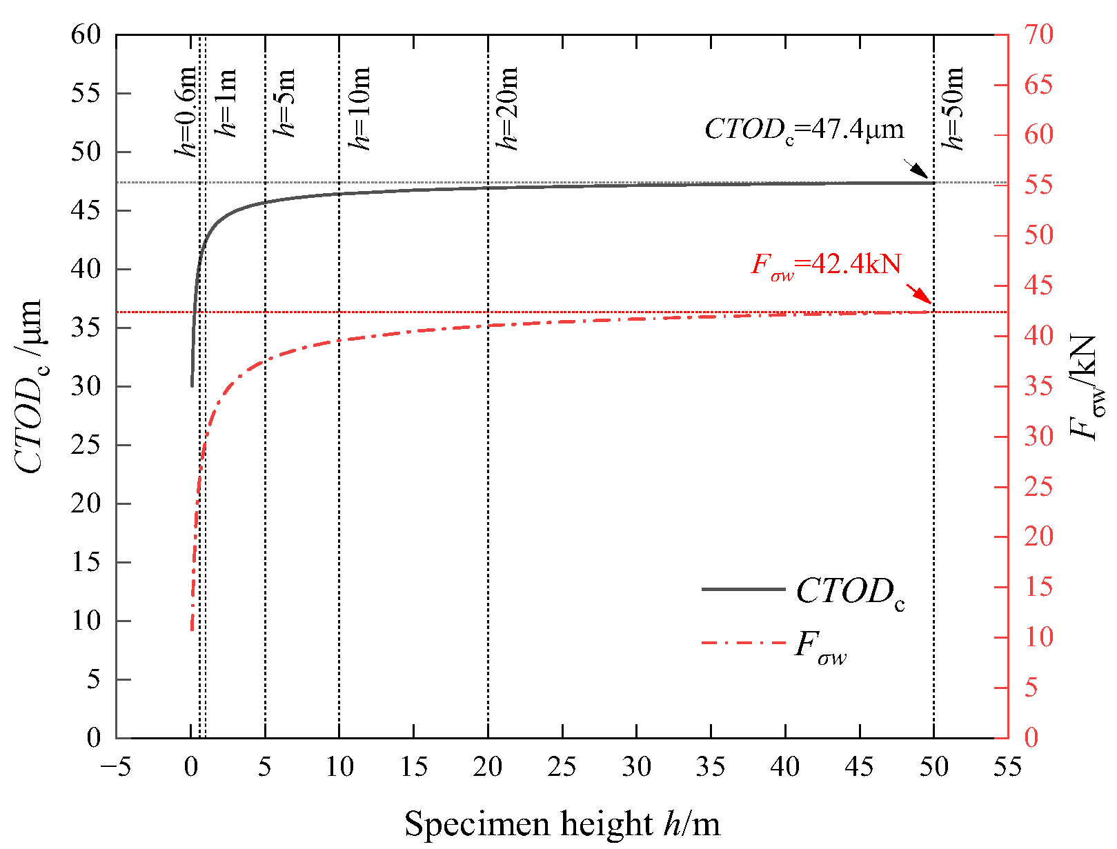 Buildings 13 00024 g011 Buildings 13 00024 g011