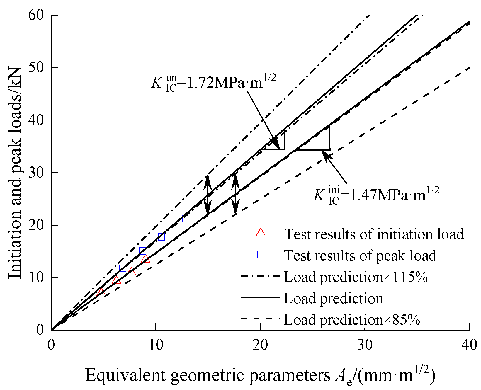 Buildings 13 00024 g014 Buildings 13 00024 g014