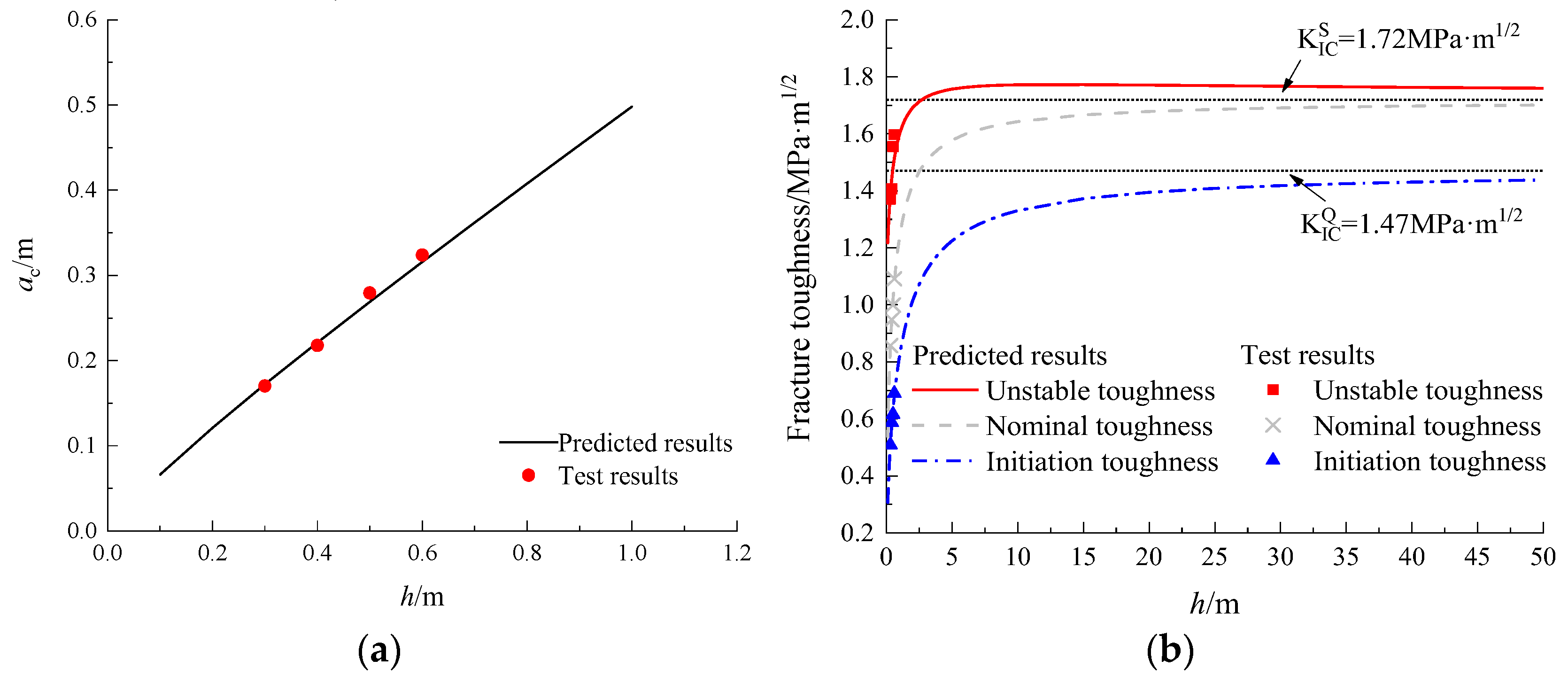 Buildings 13 00024 g015 Buildings 13 00024 g015