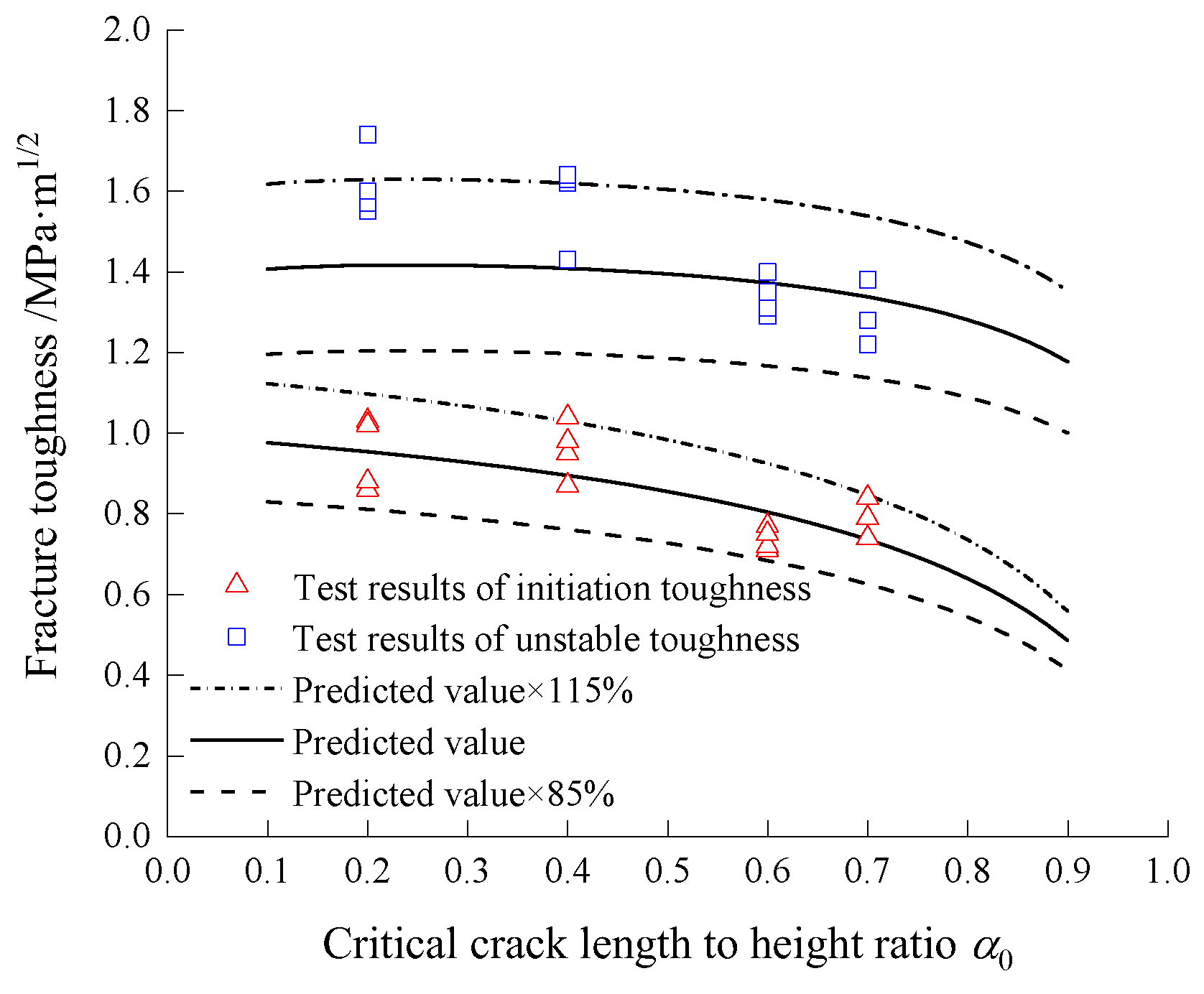 Buildings 13 00024 g017 Buildings 13 00024 g017