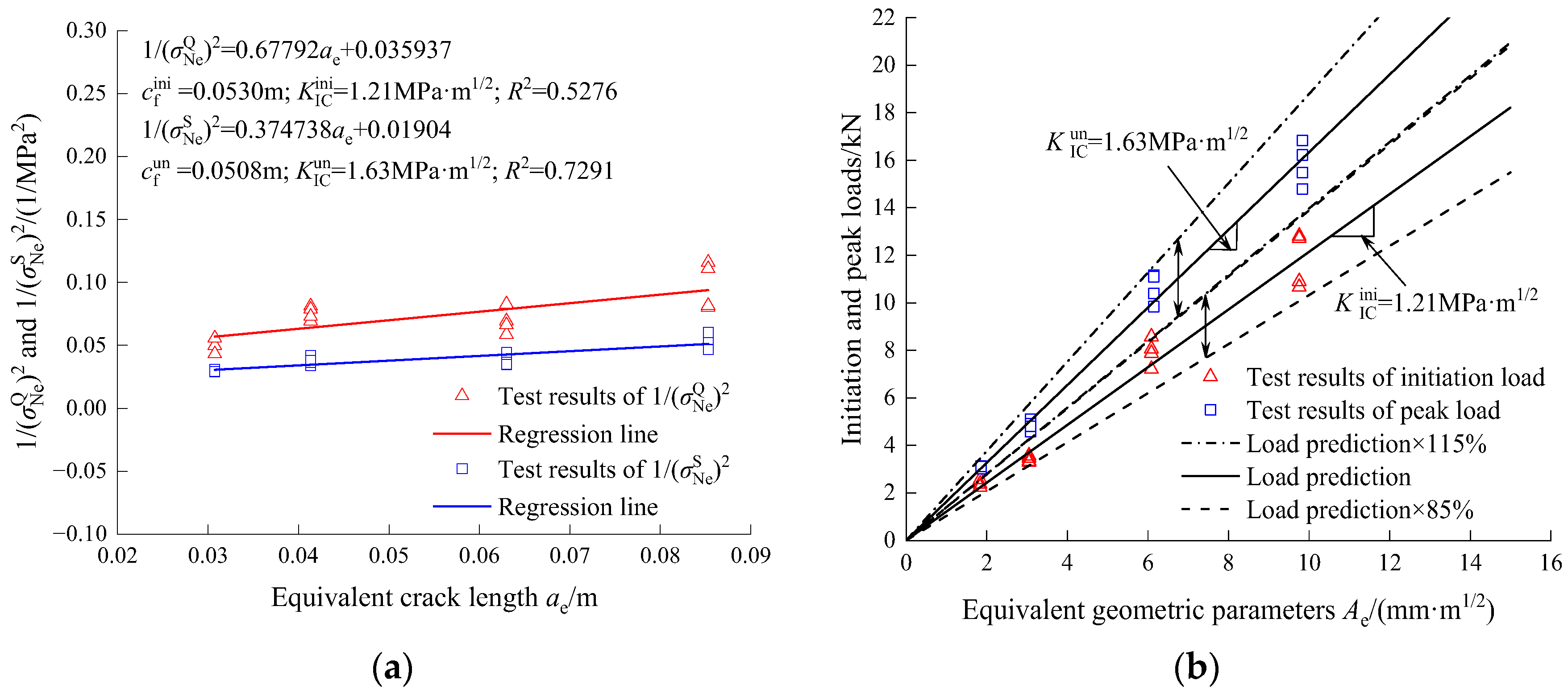 Buildings 13 00024 g018 Buildings 13 00024 g018