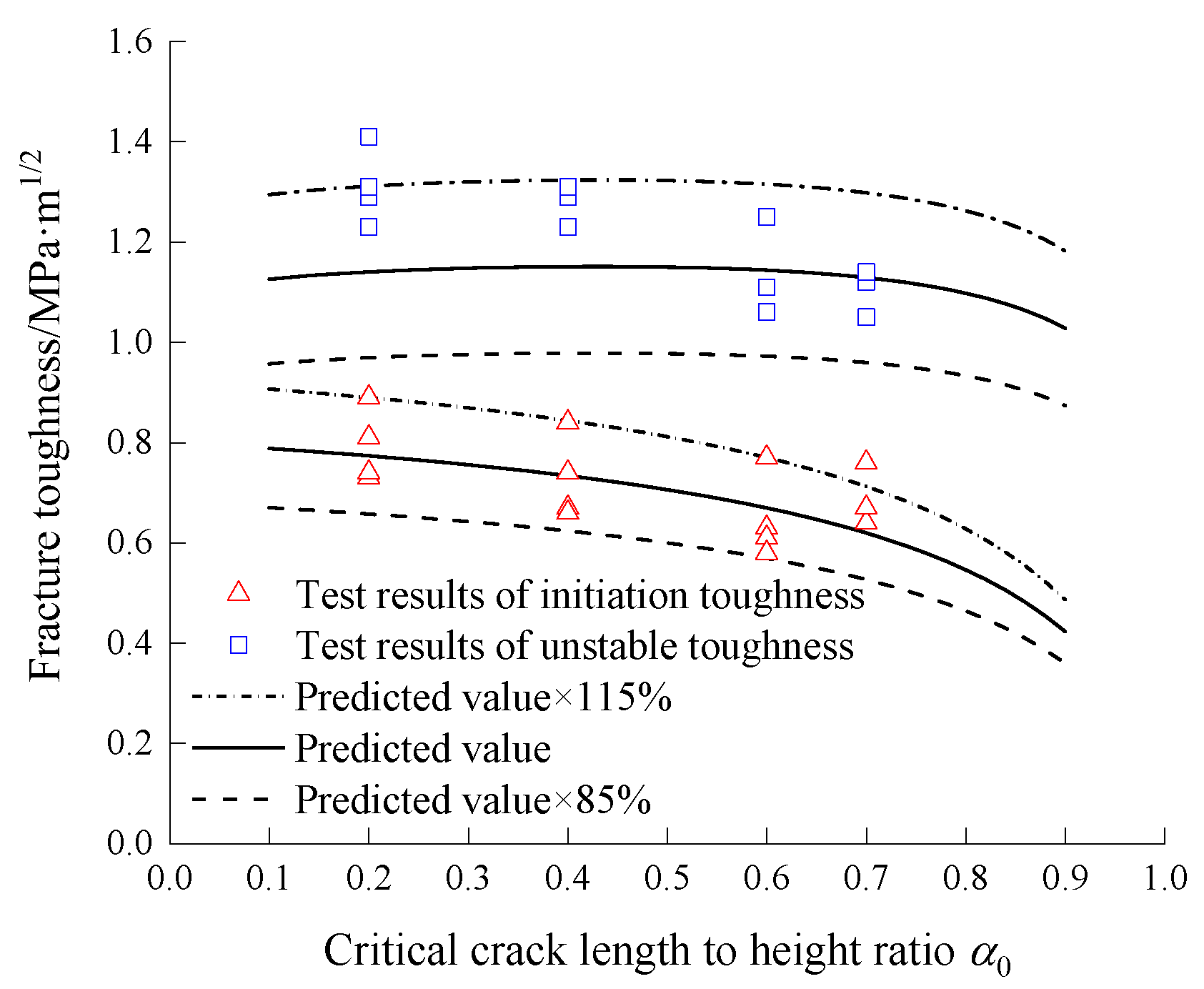 Buildings 13 00024 g019 Buildings 13 00024 g019