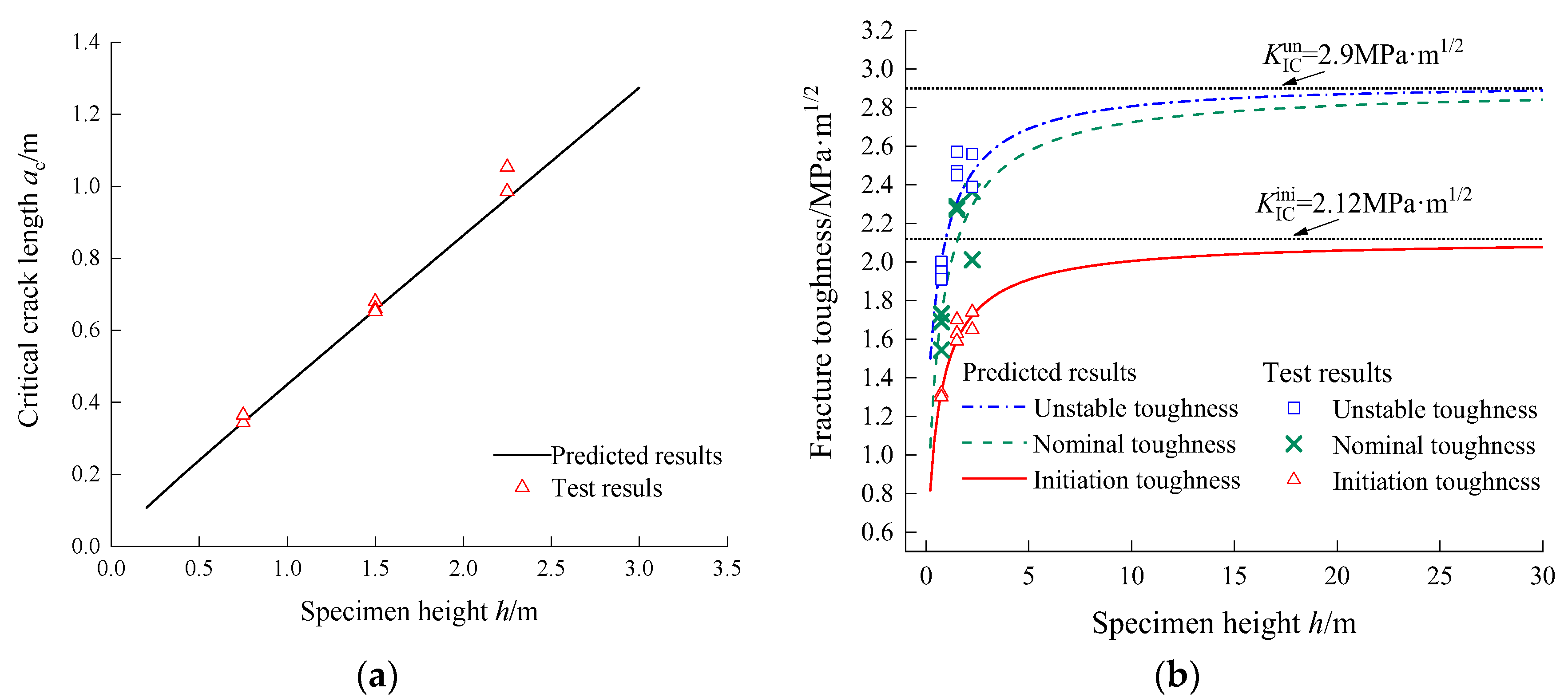 Buildings 13 00024 g021 Buildings 13 00024 g021