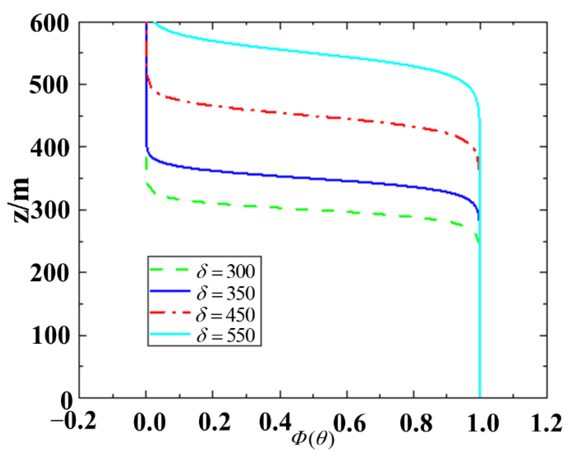 Buildings 13 00025 g003