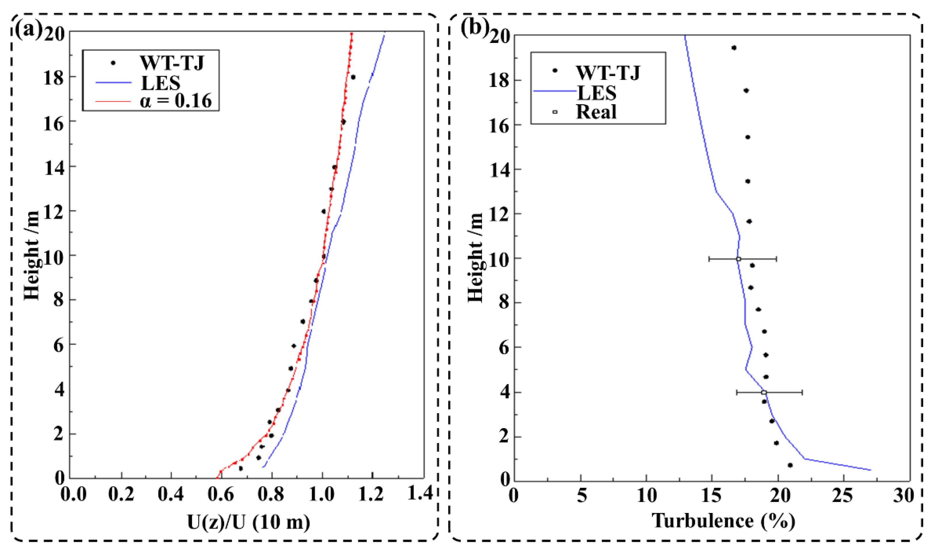 Buildings 13 00025 g005